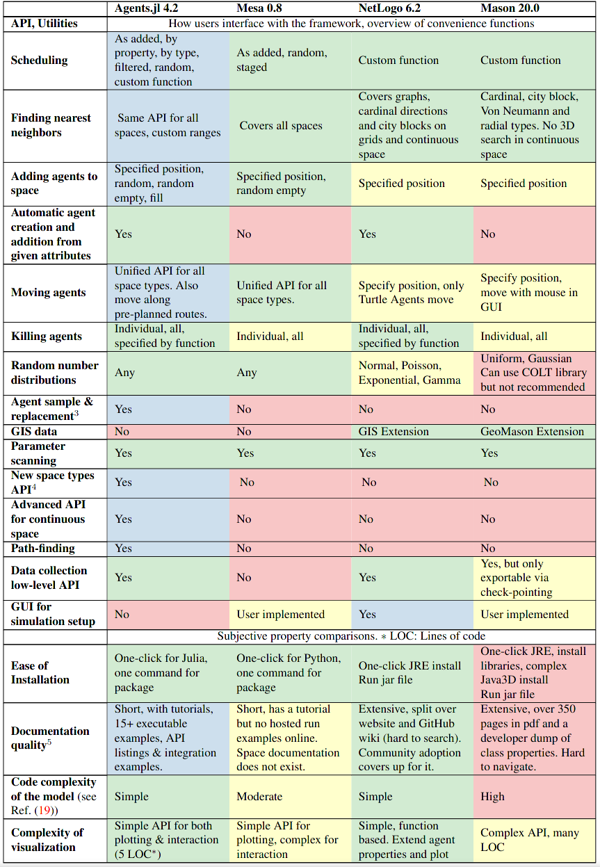 Table 1 continued