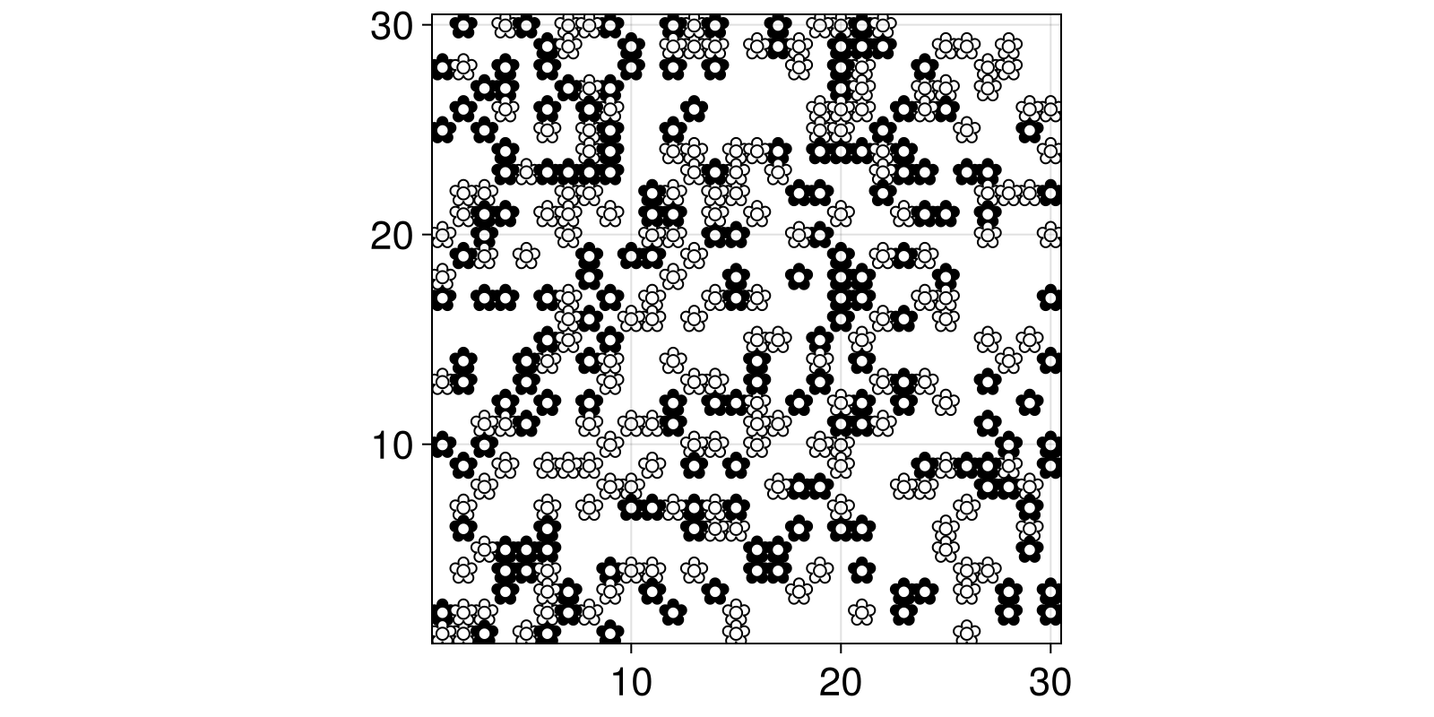 Example block output