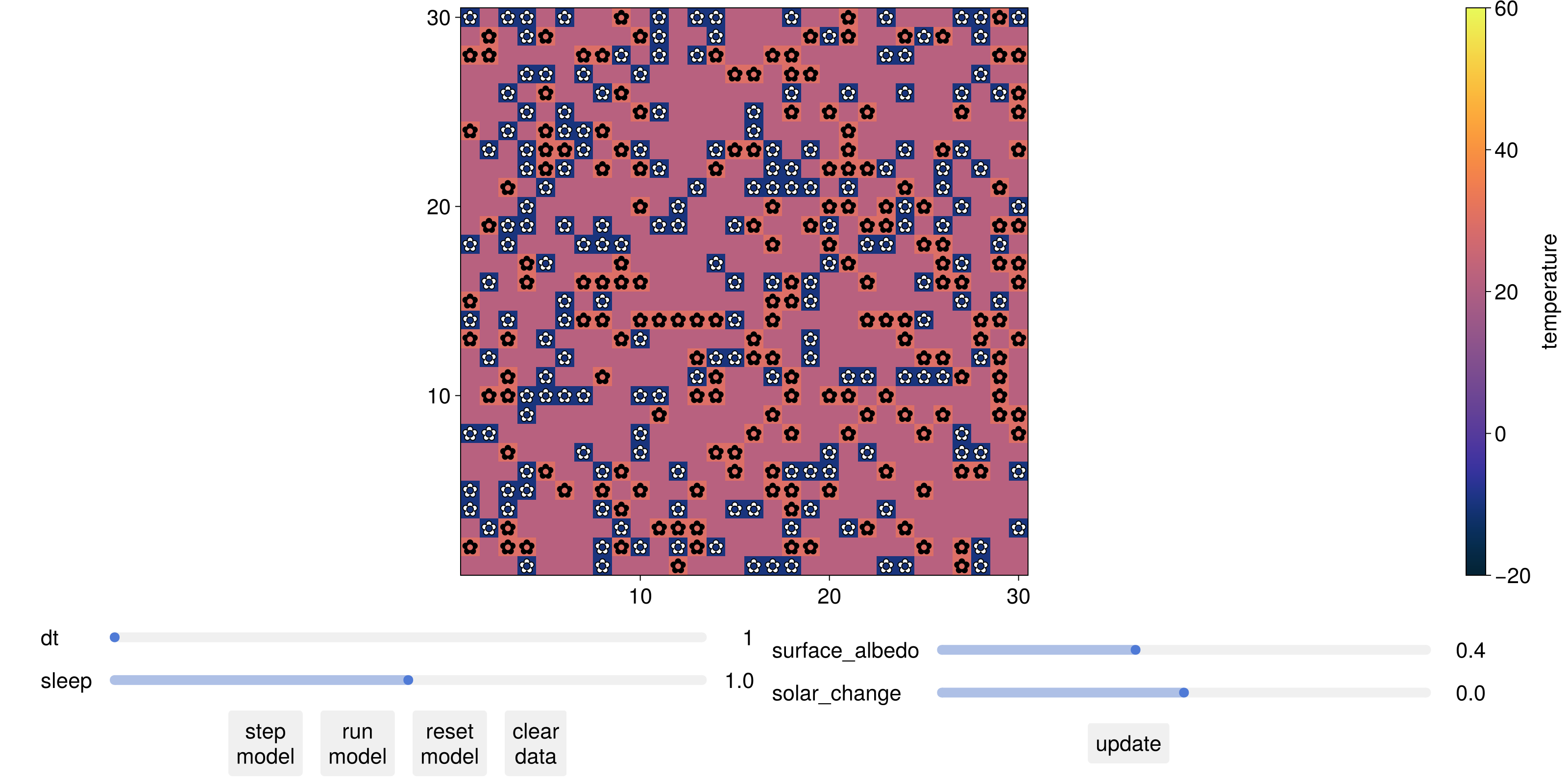 Example block output