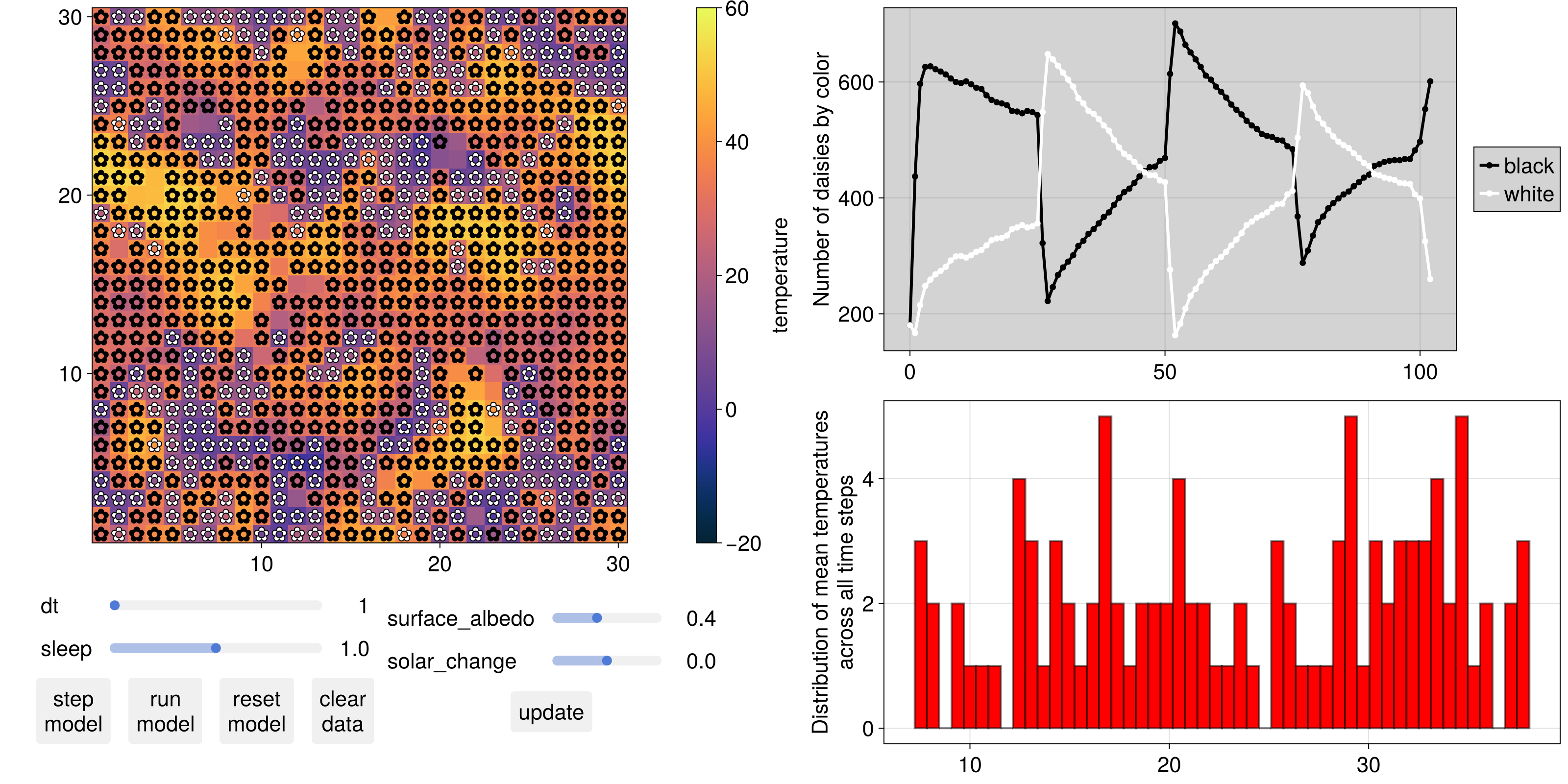 Example block output