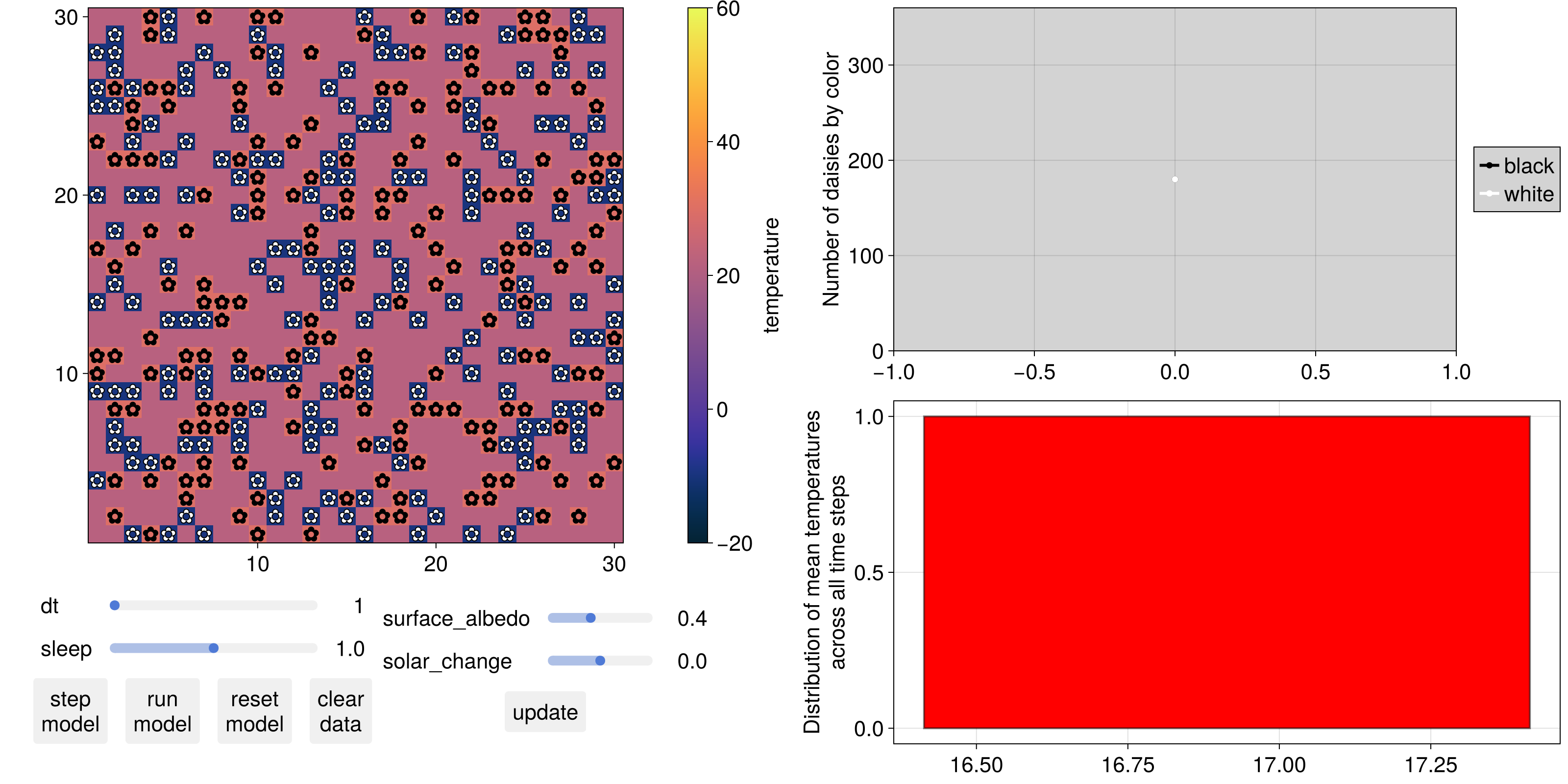 Example block output