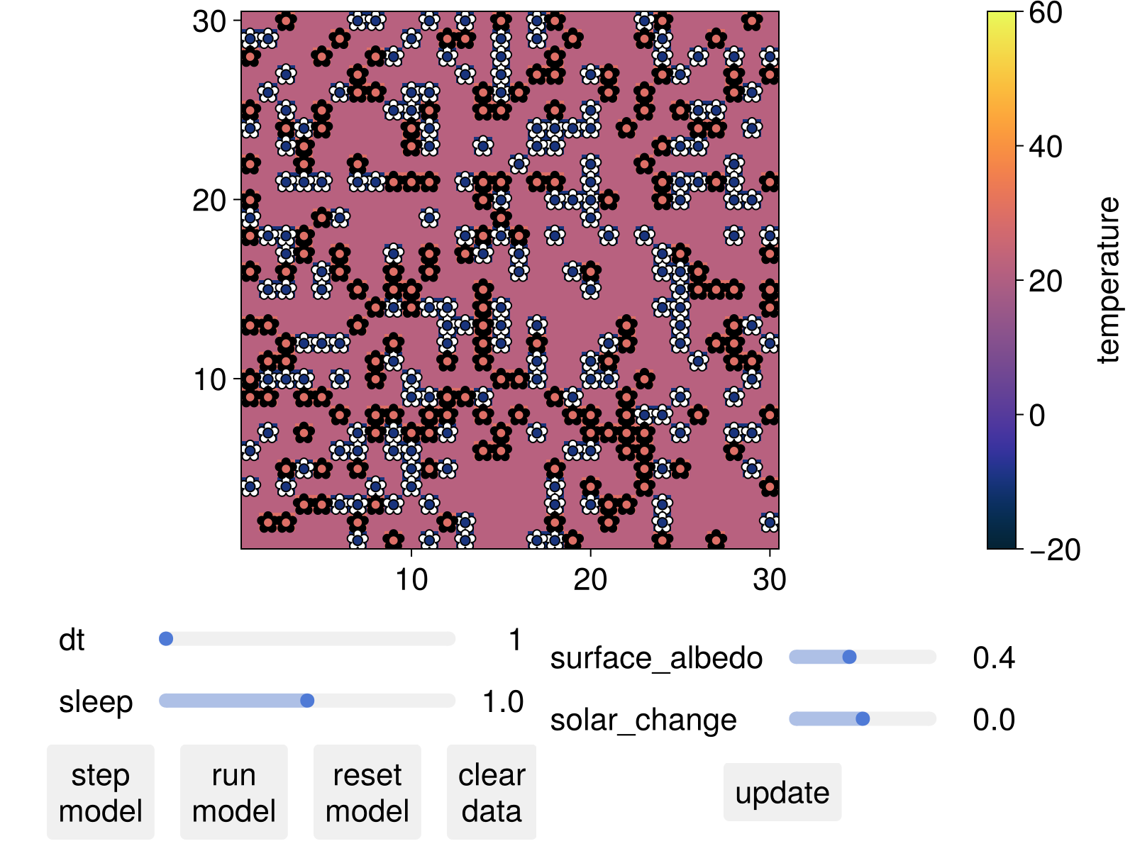 Example block output