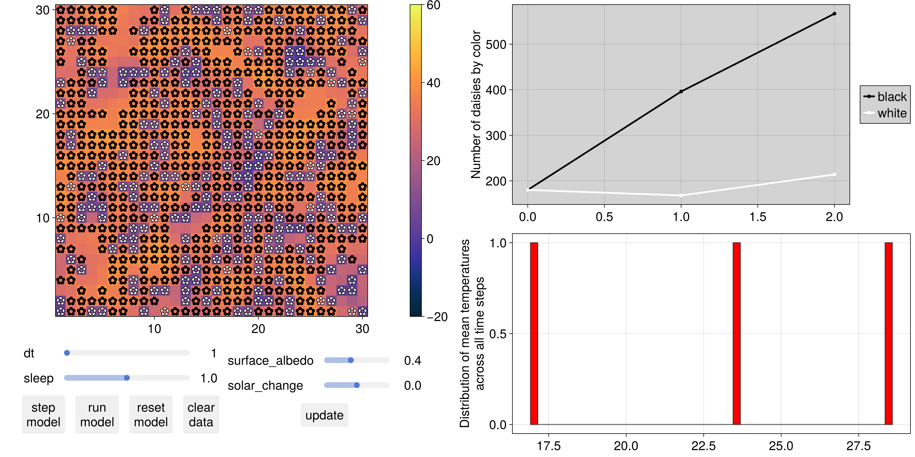 Example block output