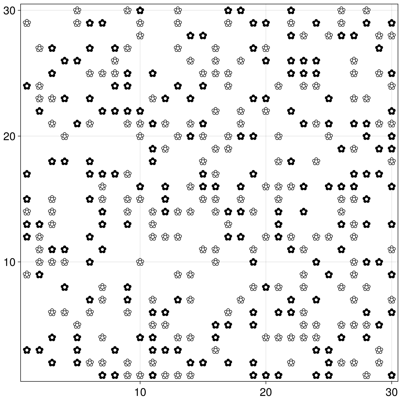 Example block output