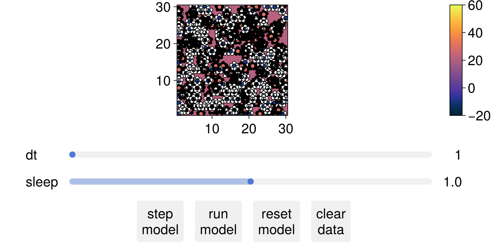 Example block output