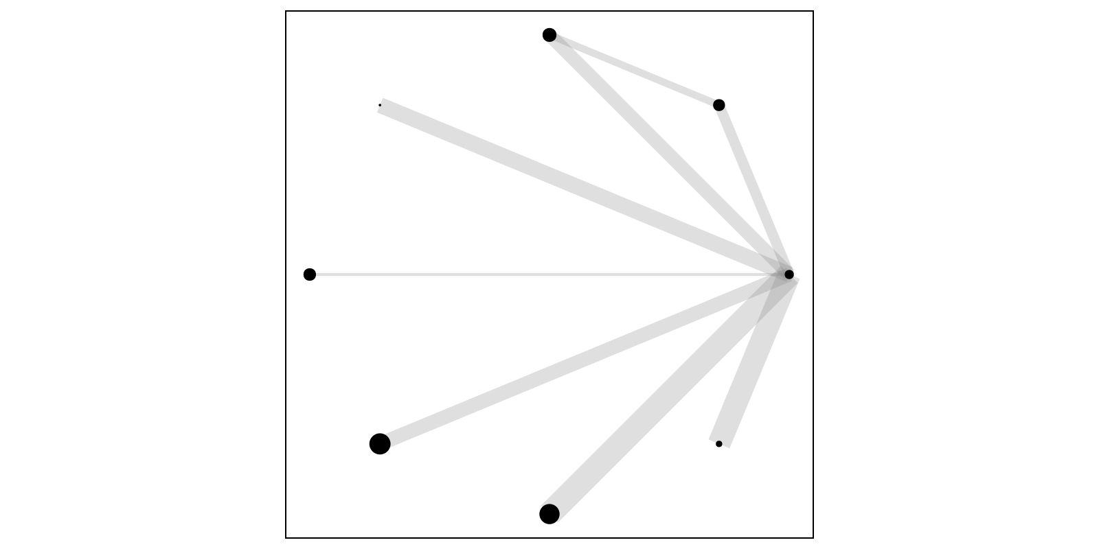 Example block output