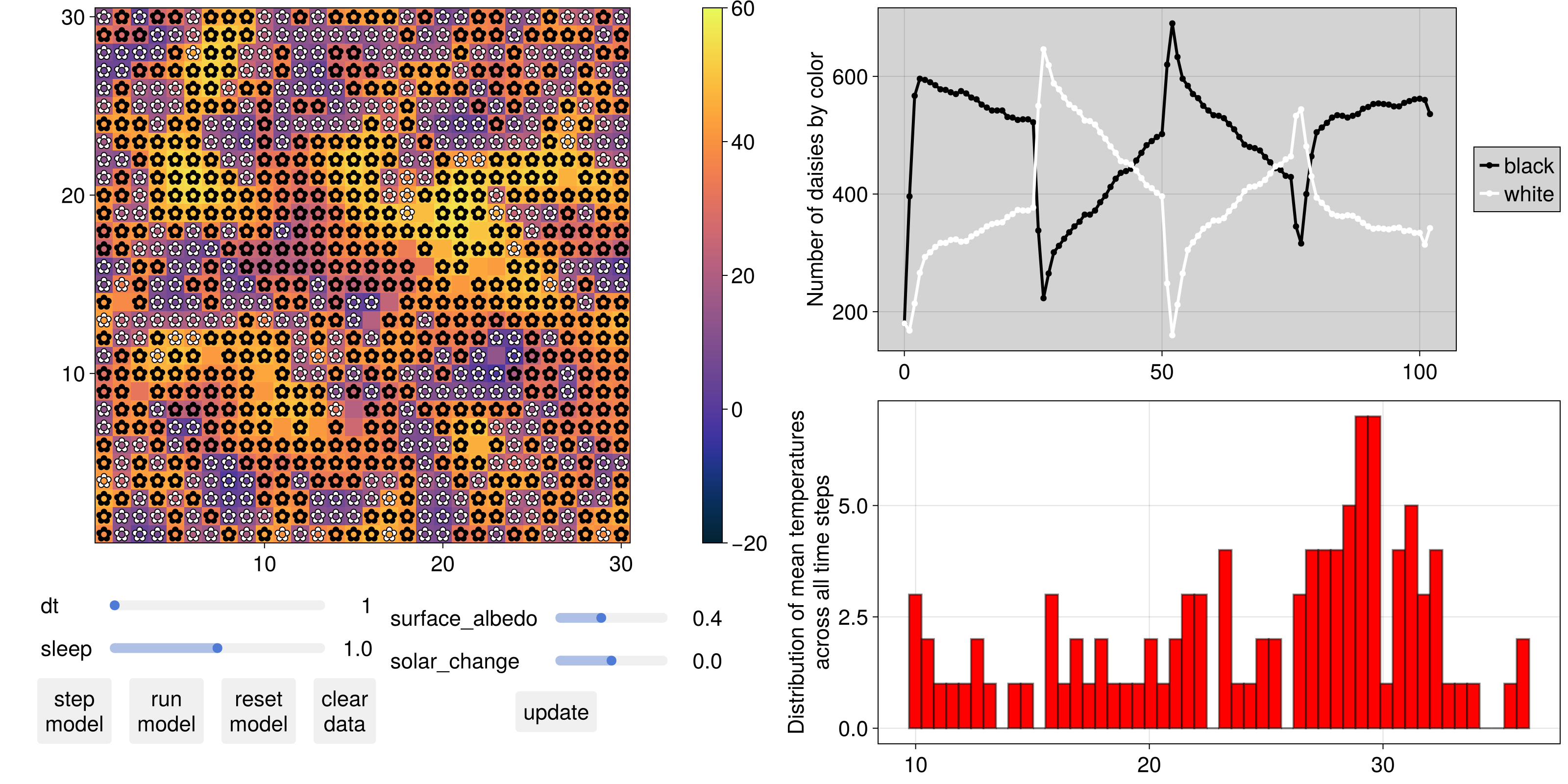 Example block output