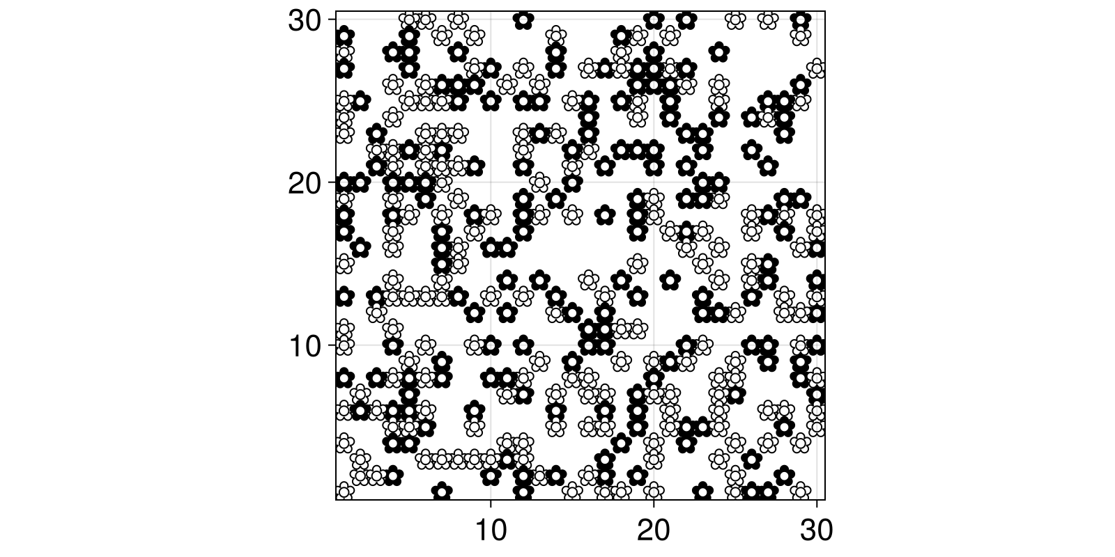 Example block output