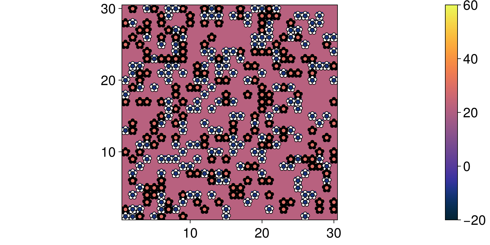 Example block output