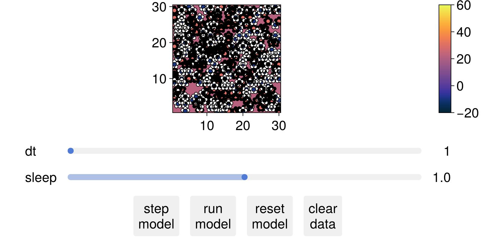 Example block output