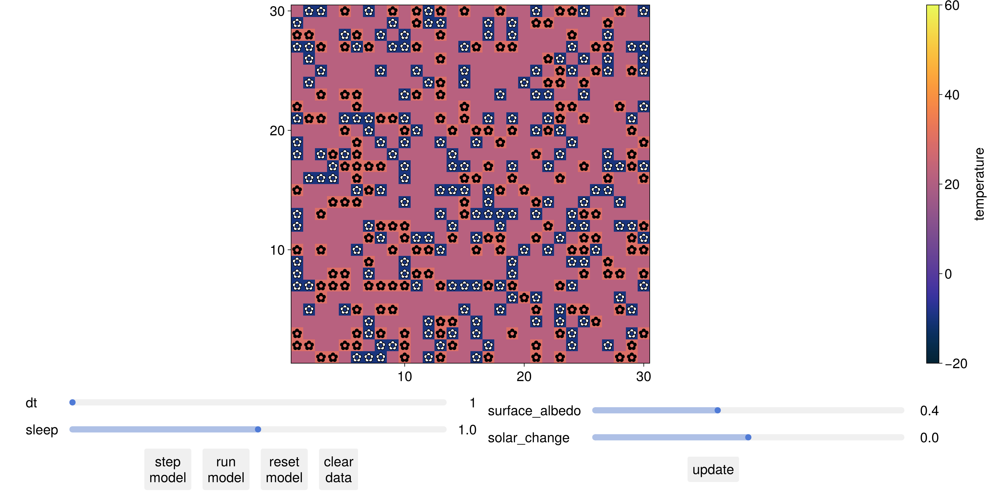 Example block output