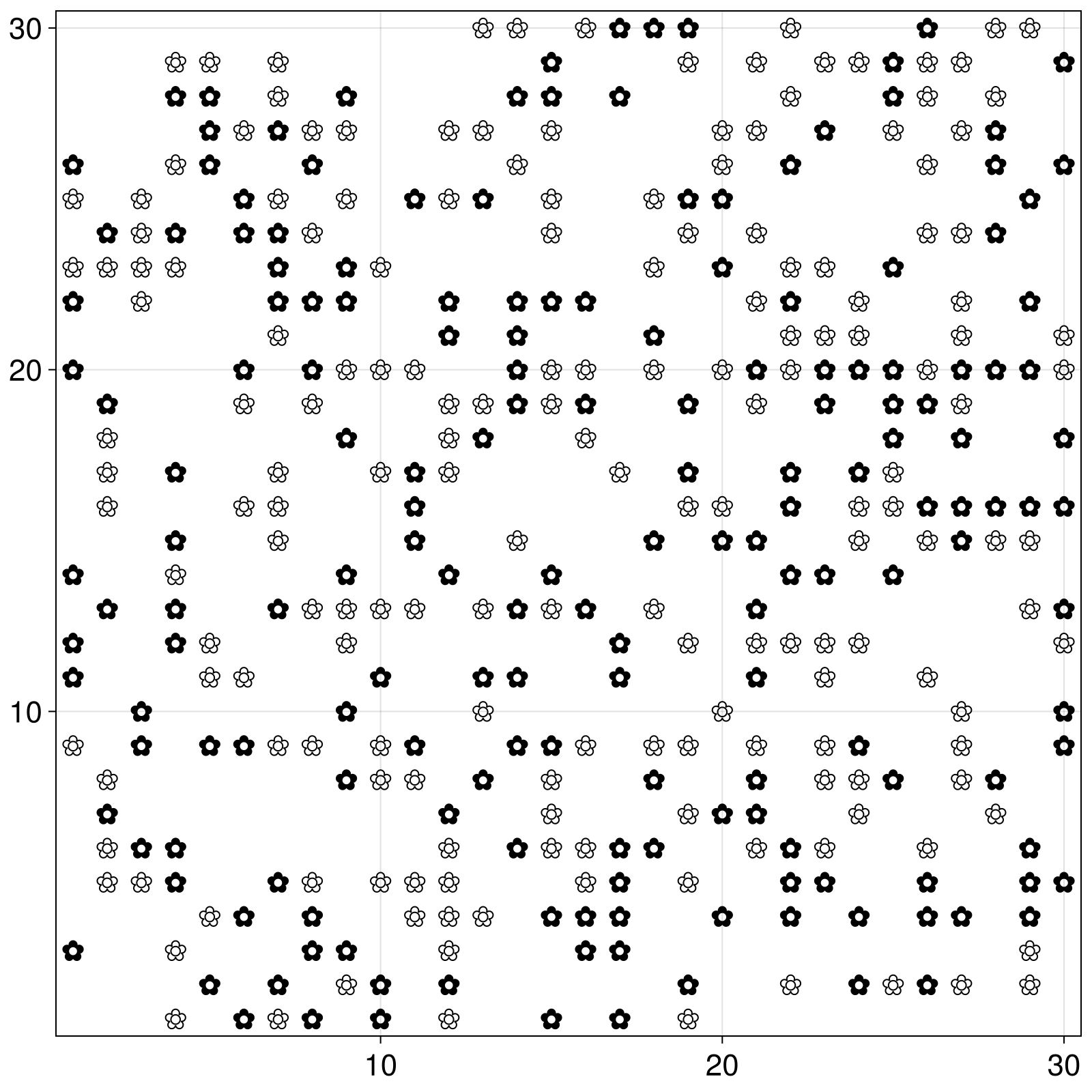 Example block output