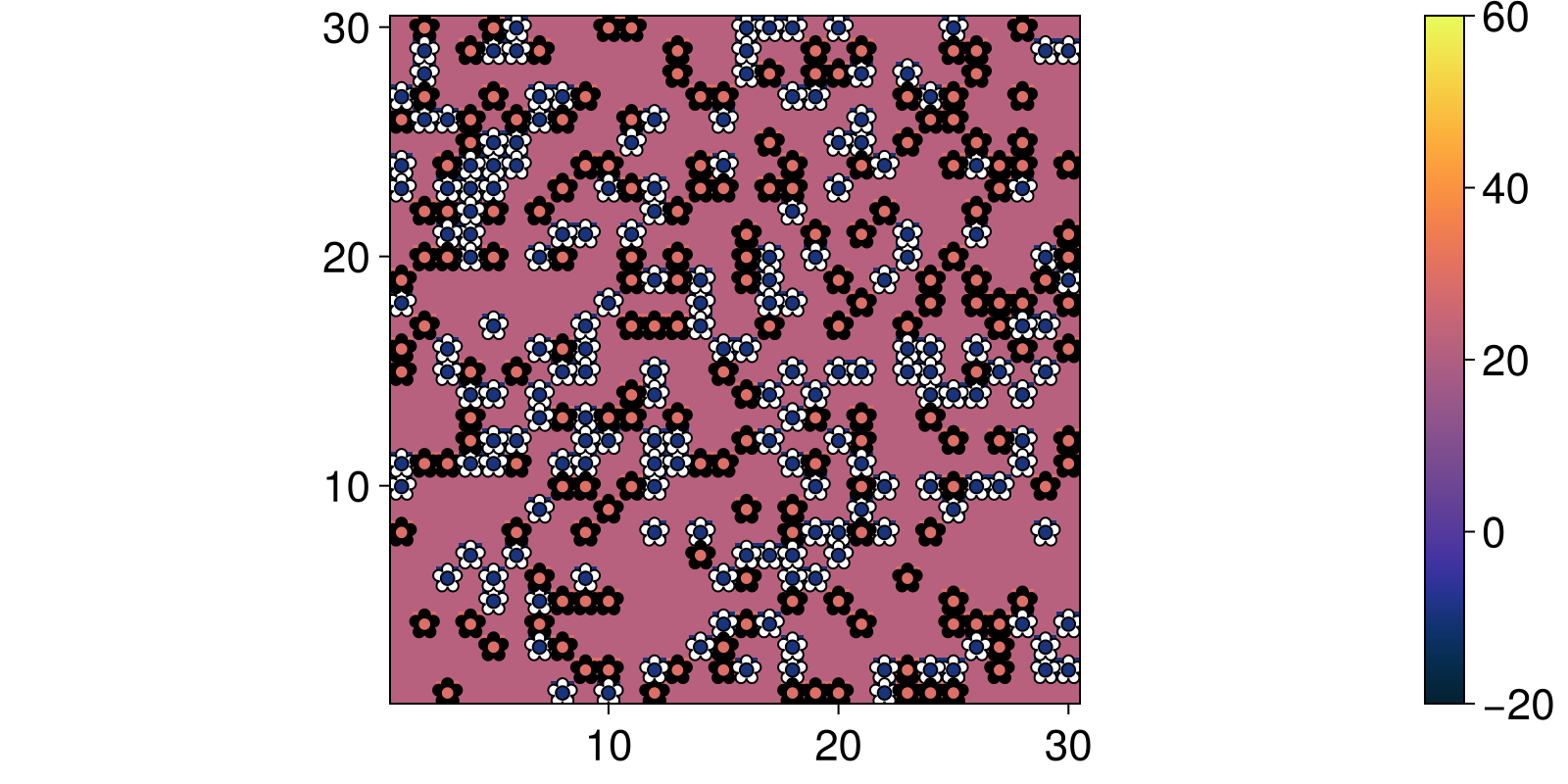 Example block output