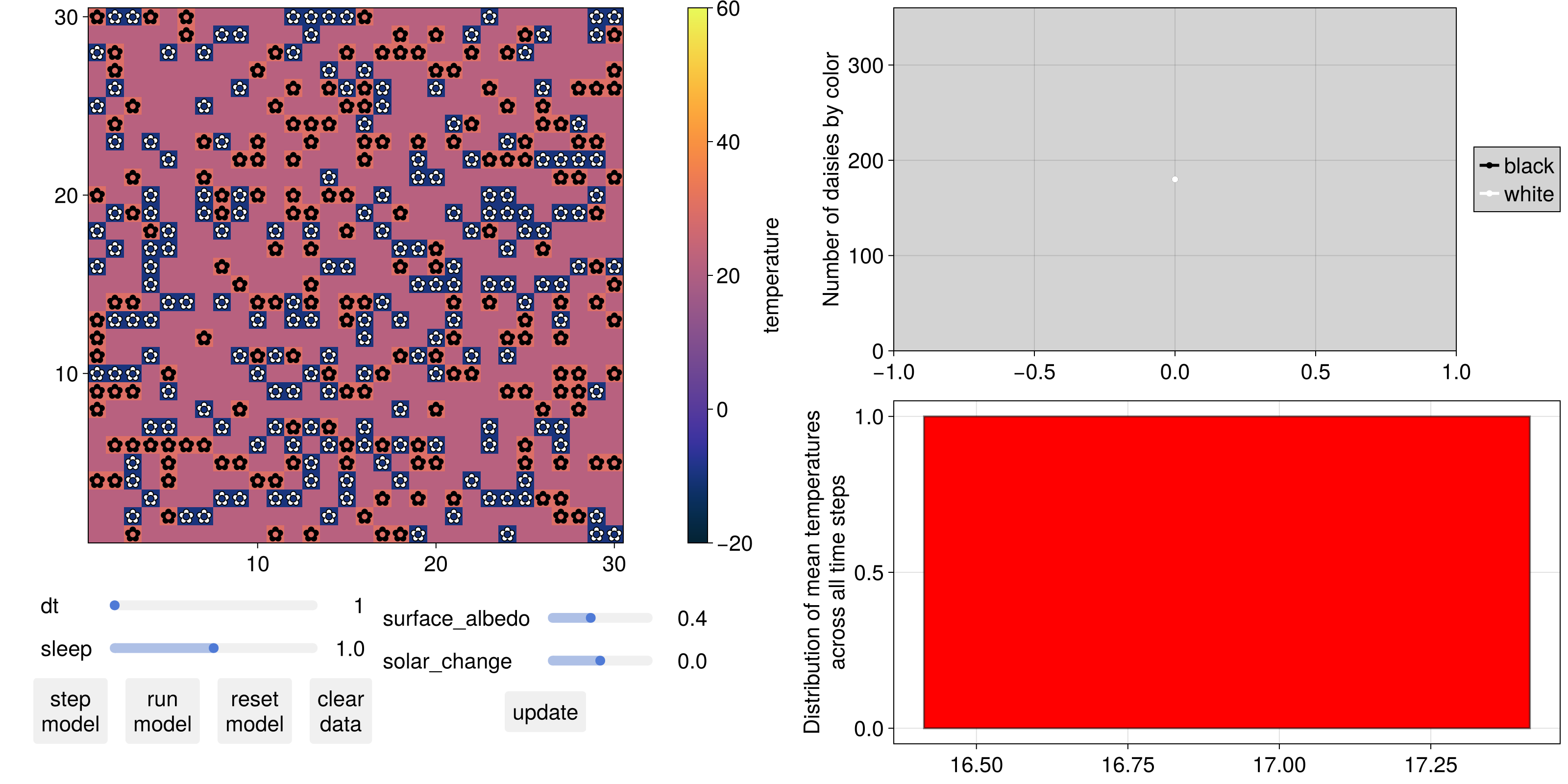 Example block output