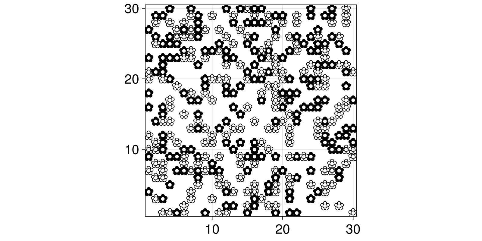 Example block output