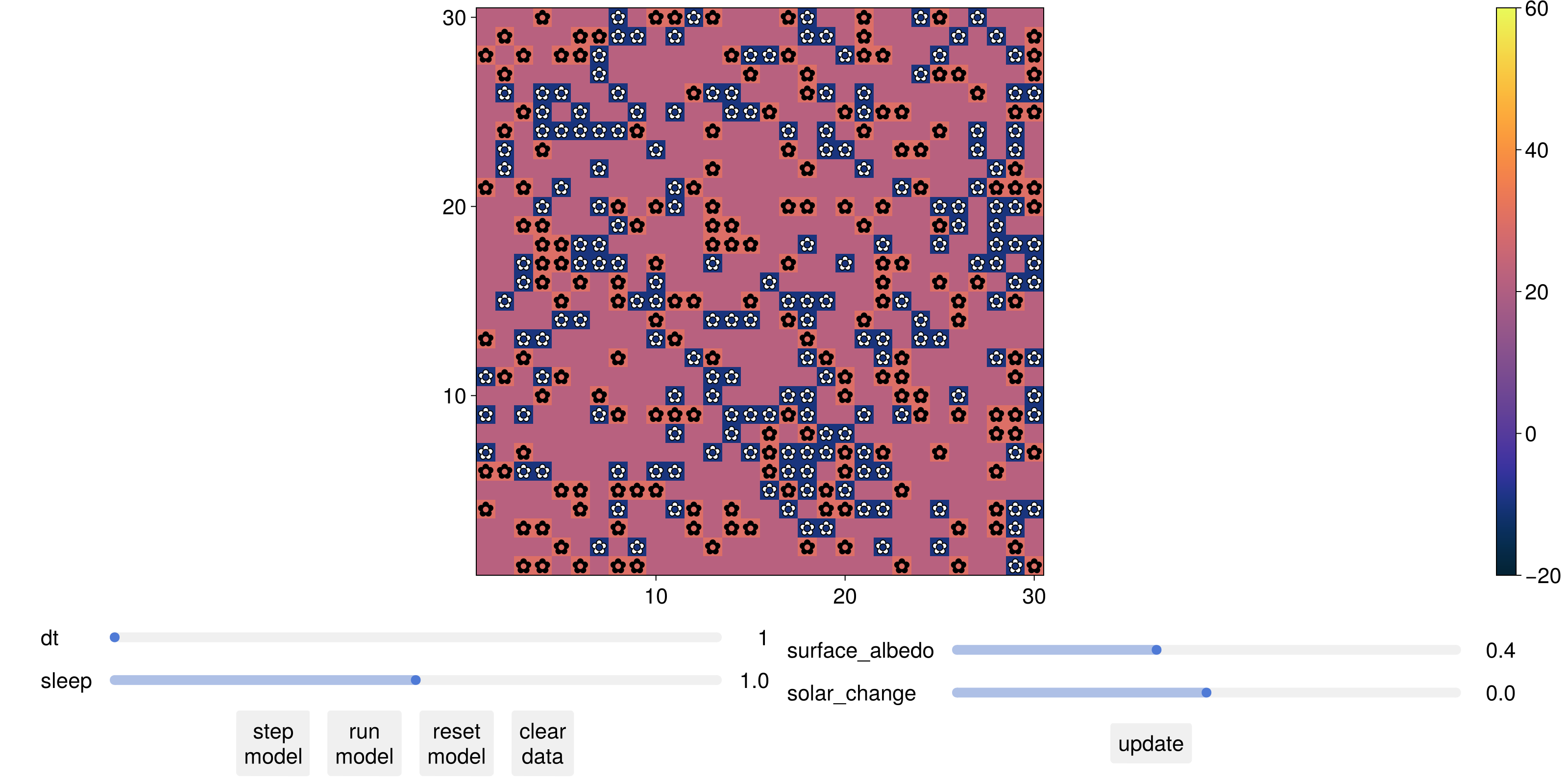 Example block output