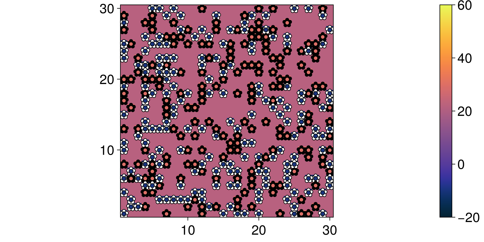 Example block output