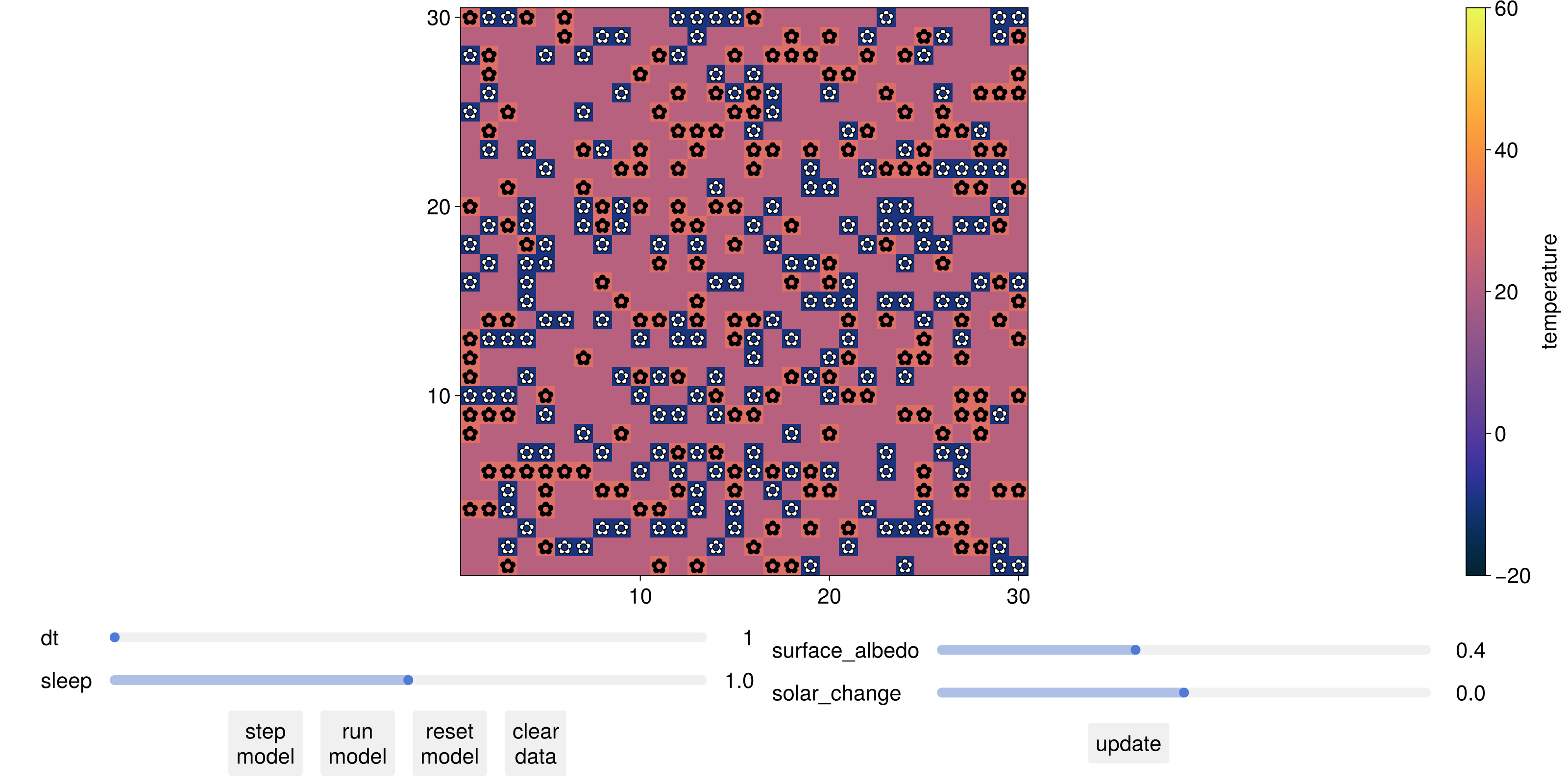 Example block output