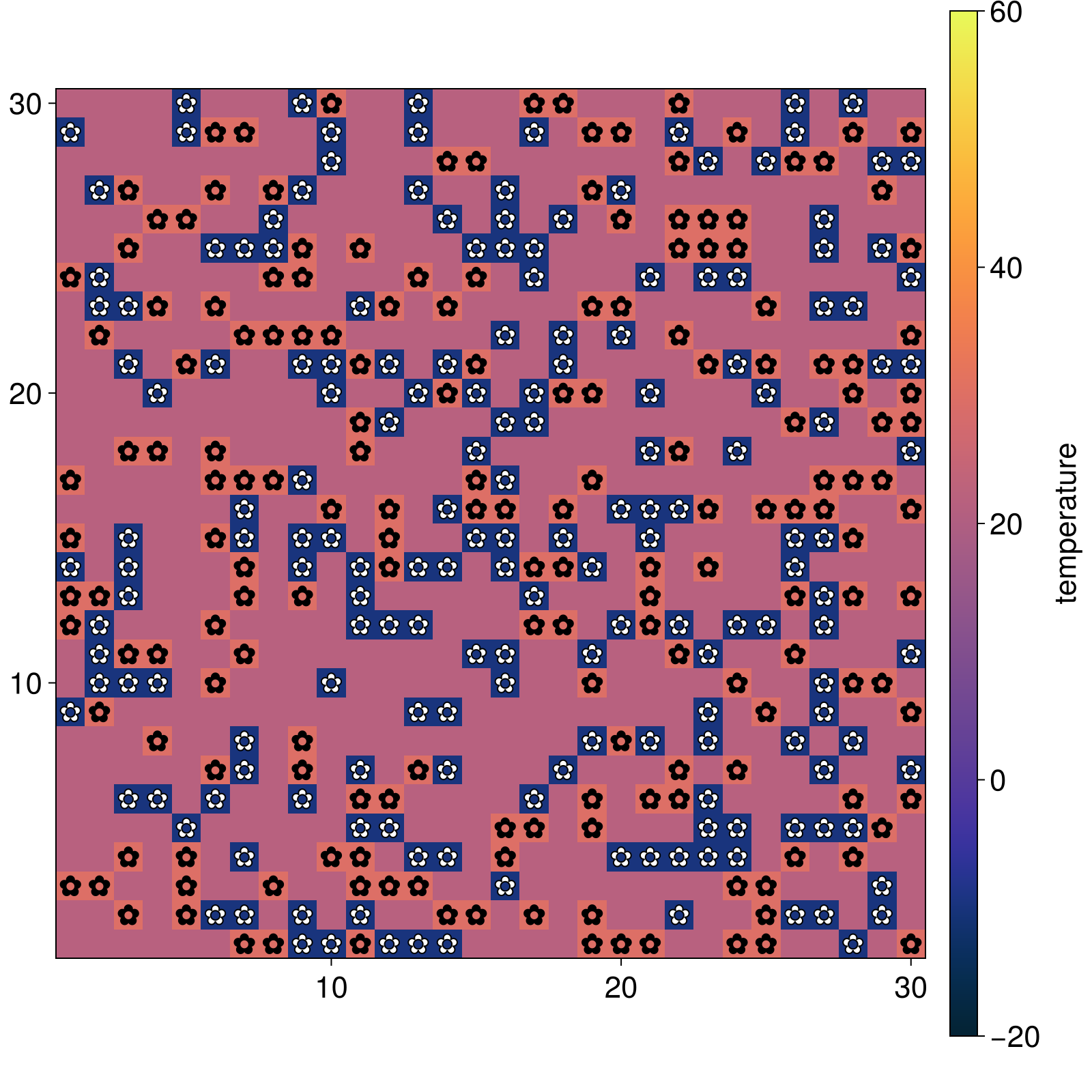 Example block output