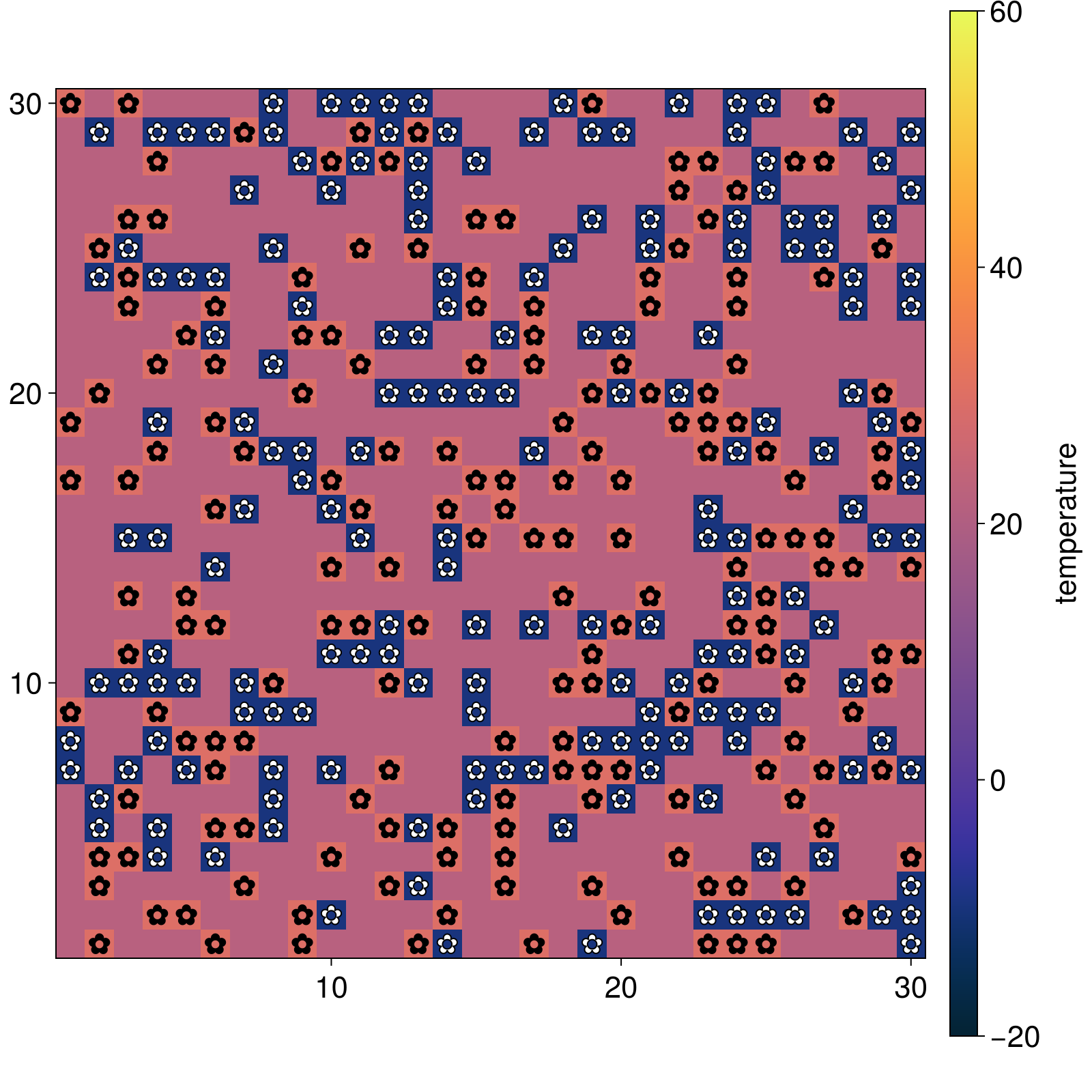 Example block output