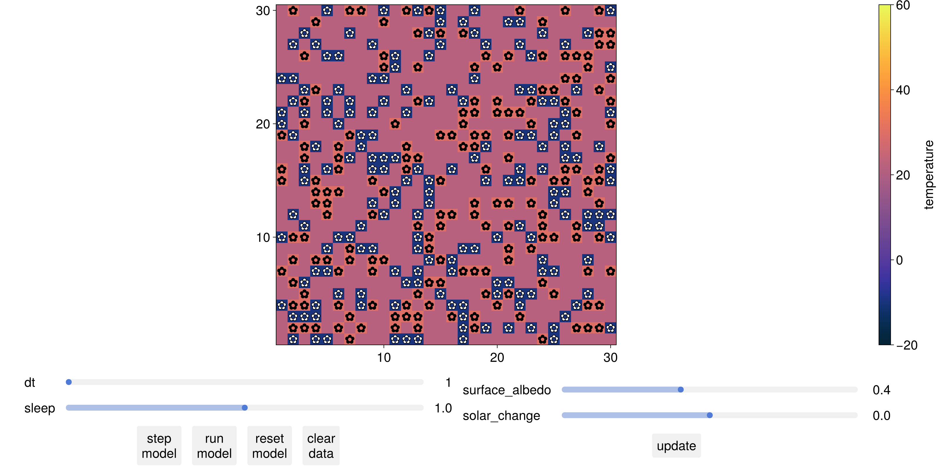 Example block output