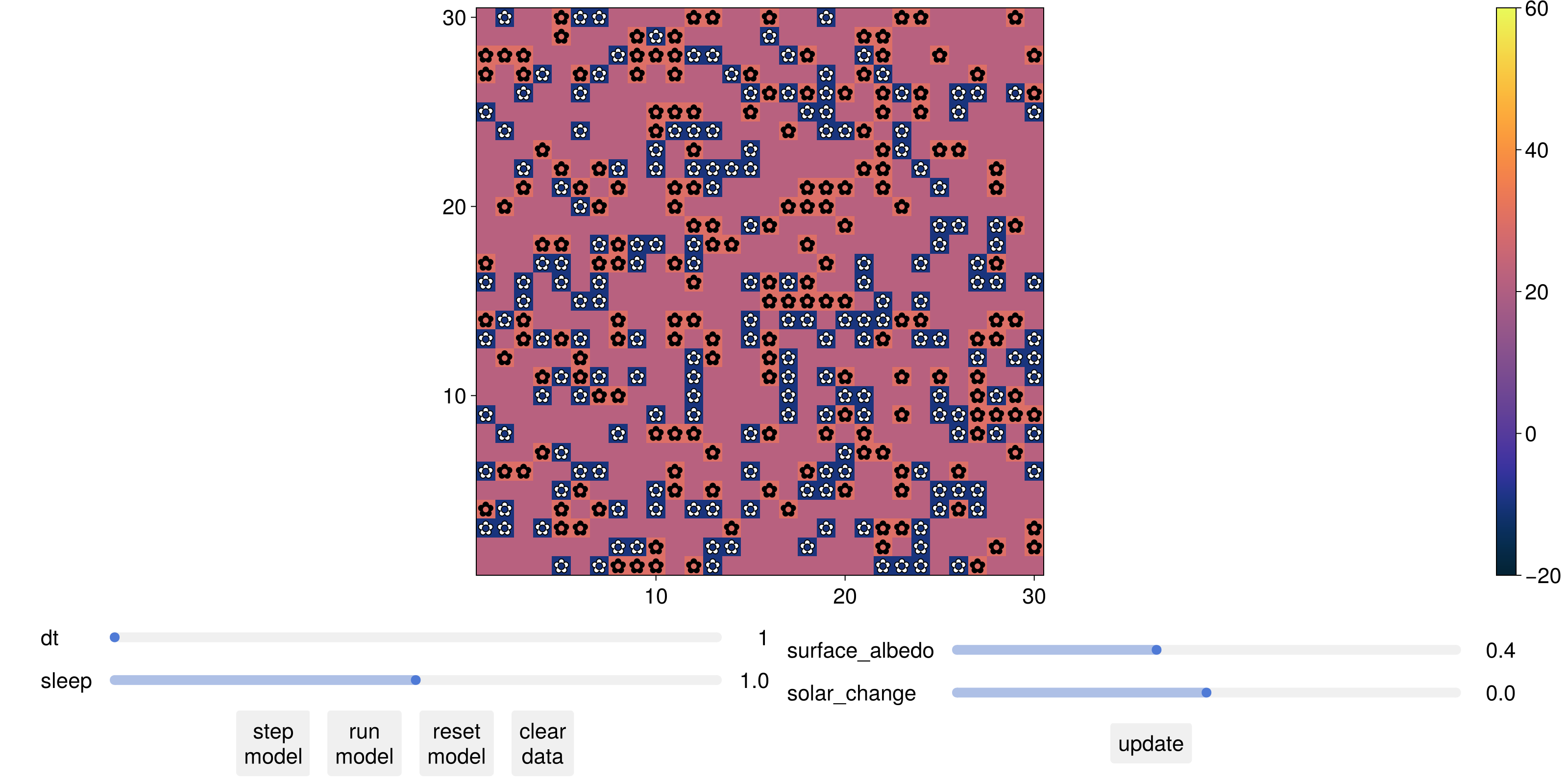 Example block output