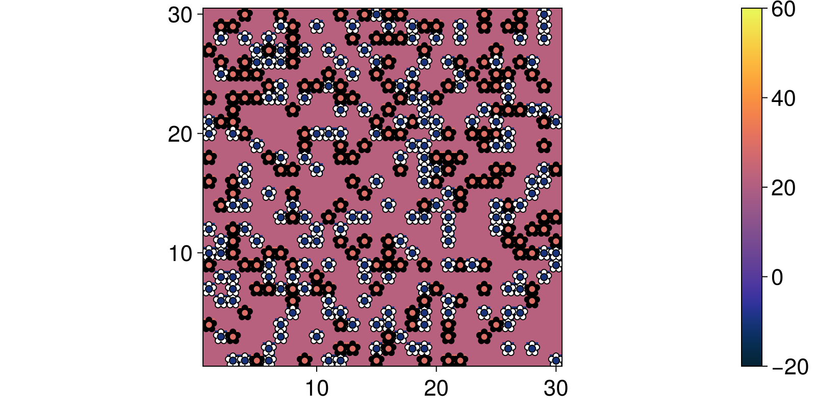 Example block output