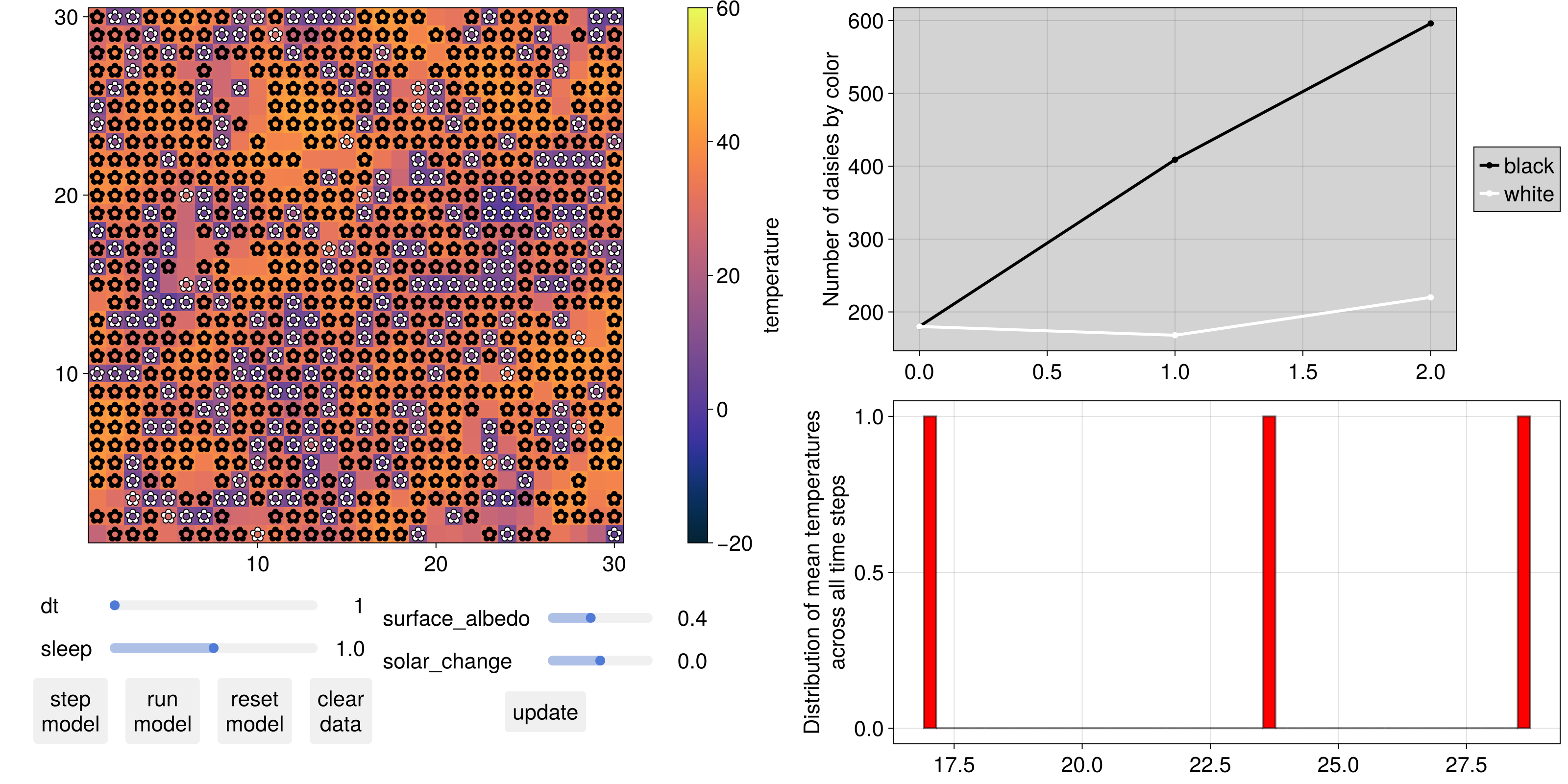 Example block output