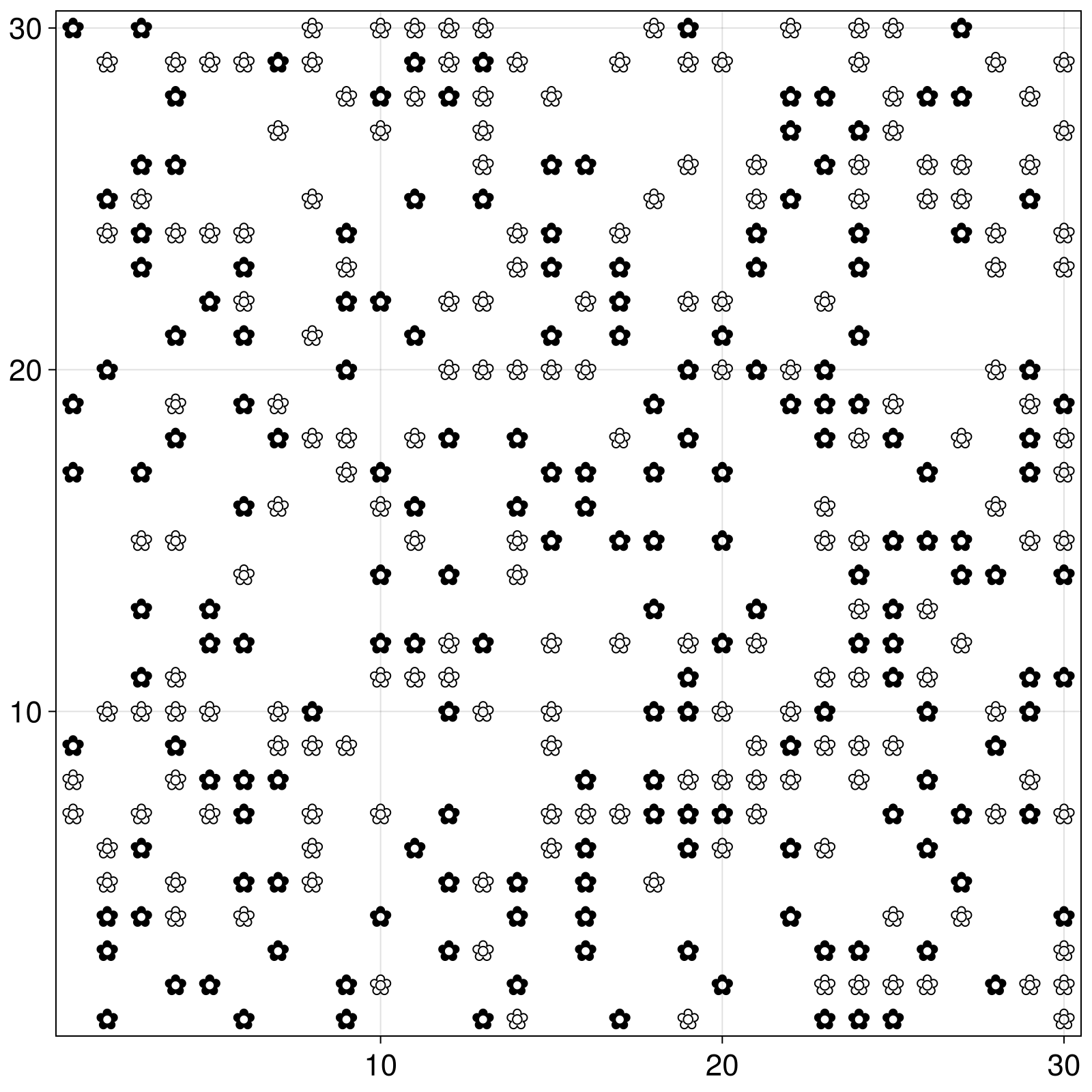 Example block output
