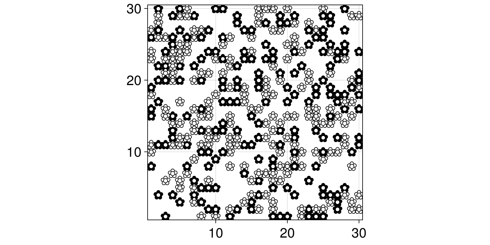 Example block output