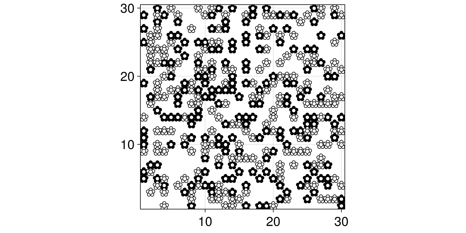 Example block output