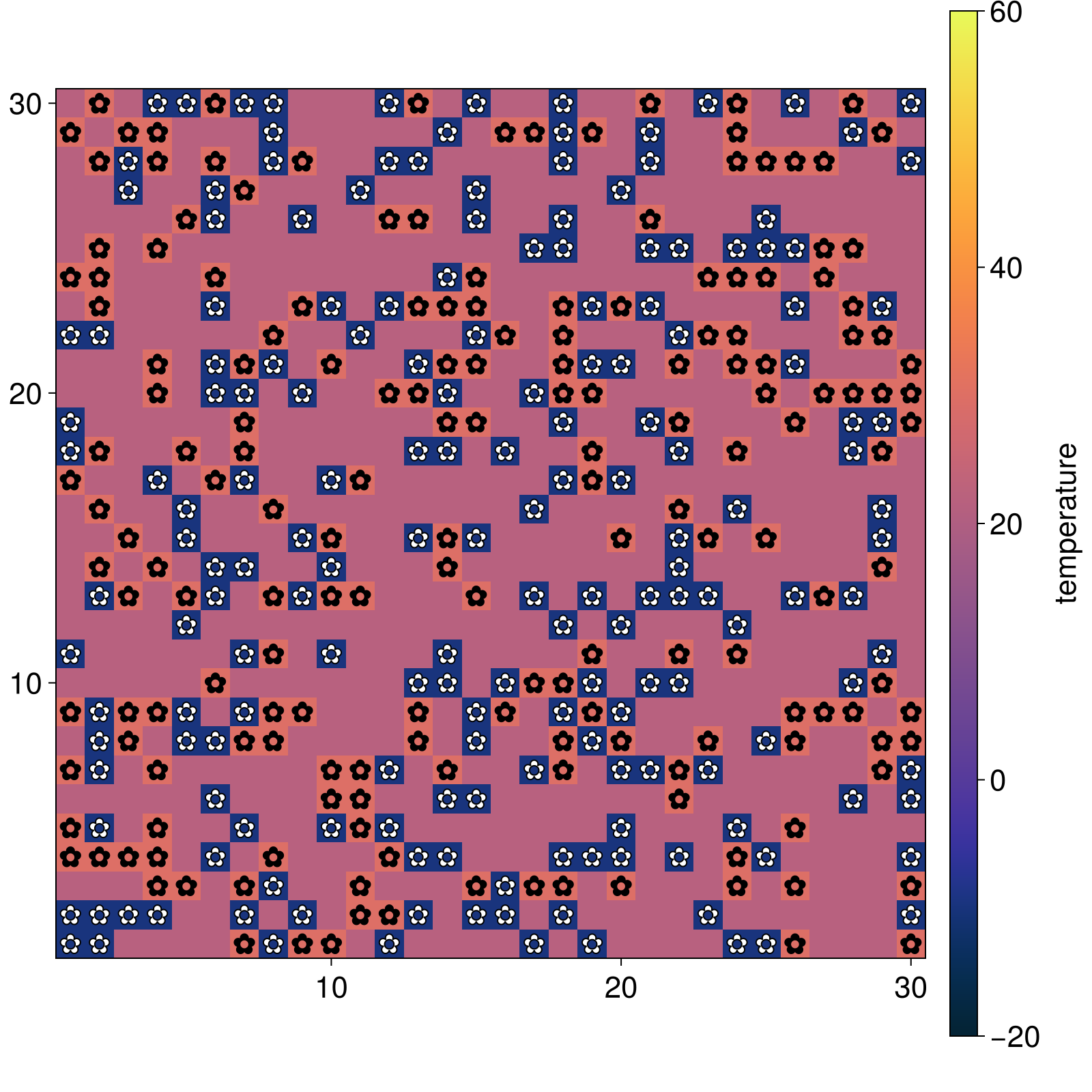 Example block output