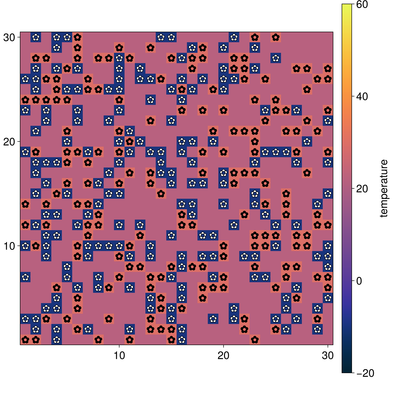 Example block output
