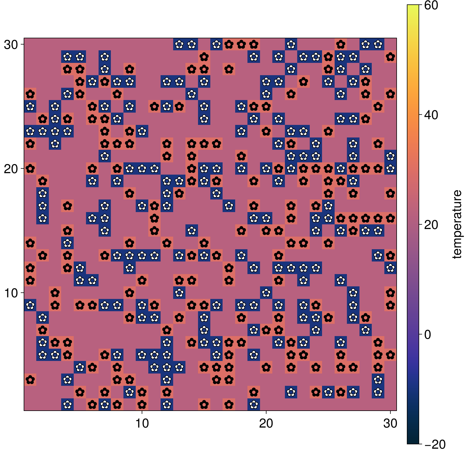 Example block output