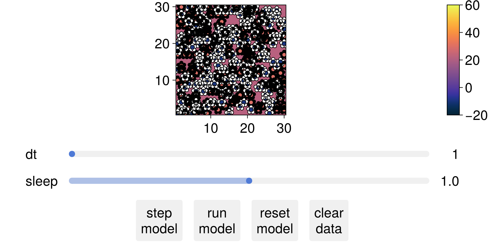 Example block output