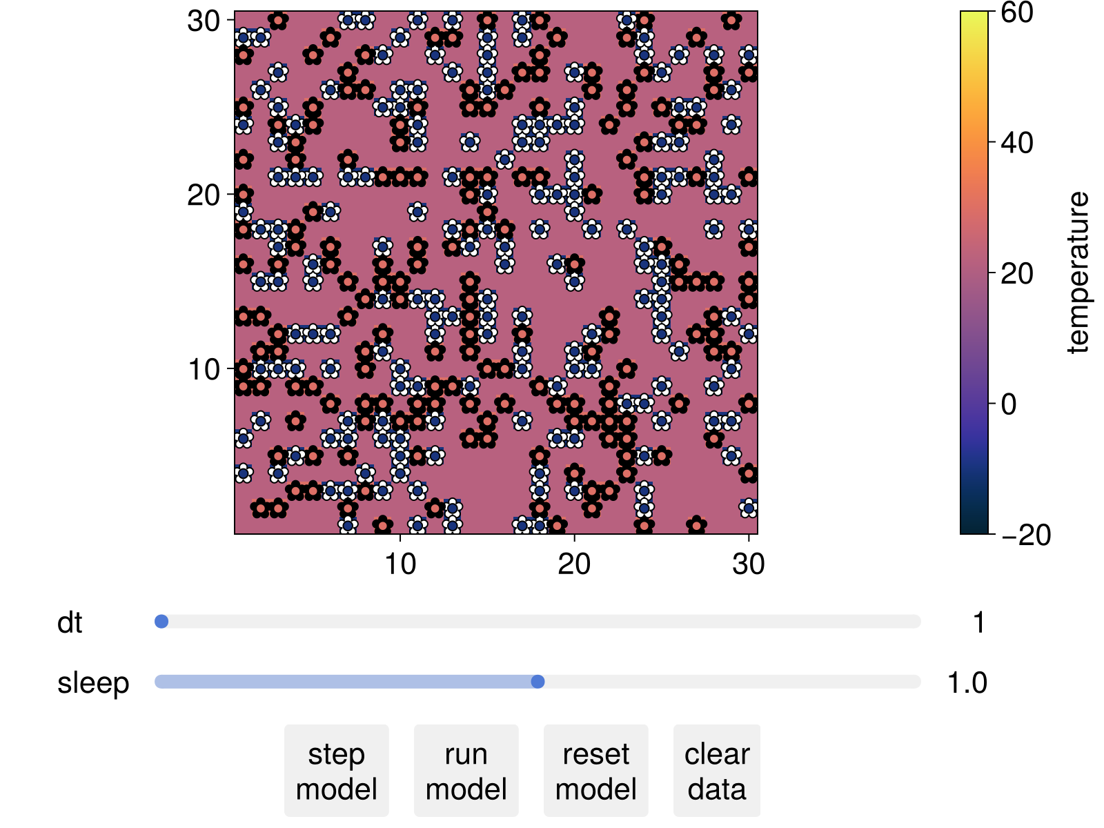 Example block output