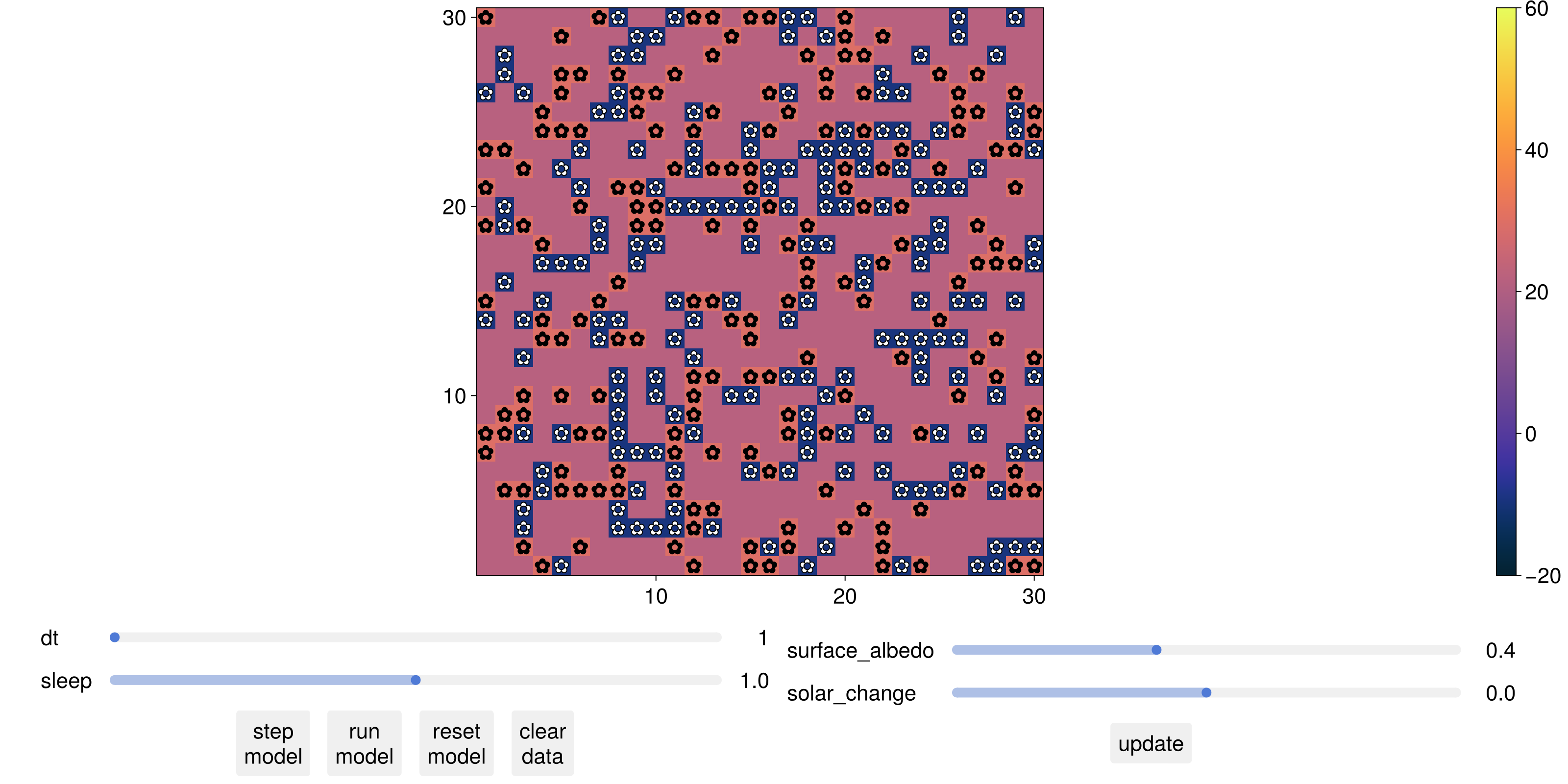 Example block output