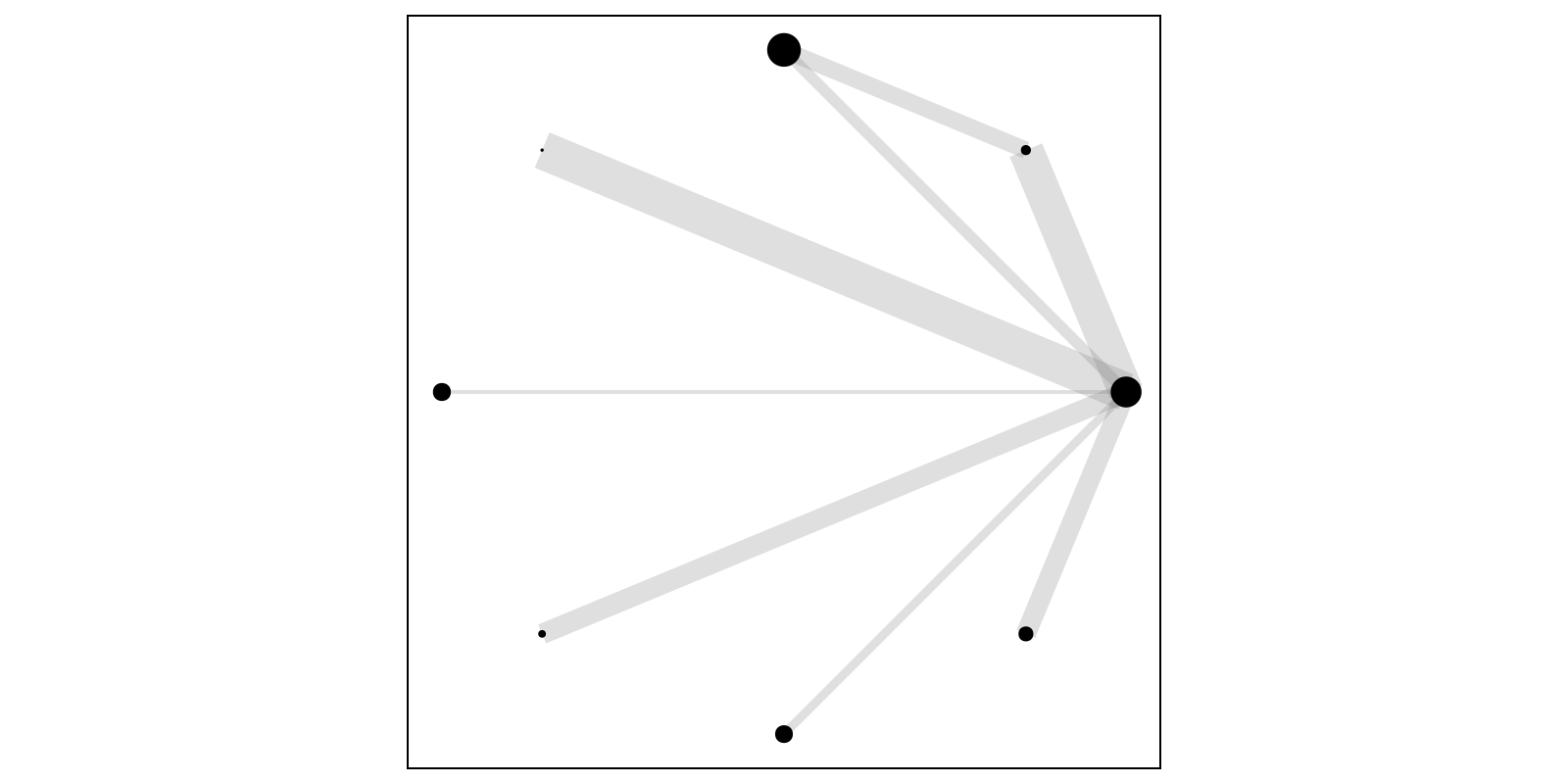 Example block output