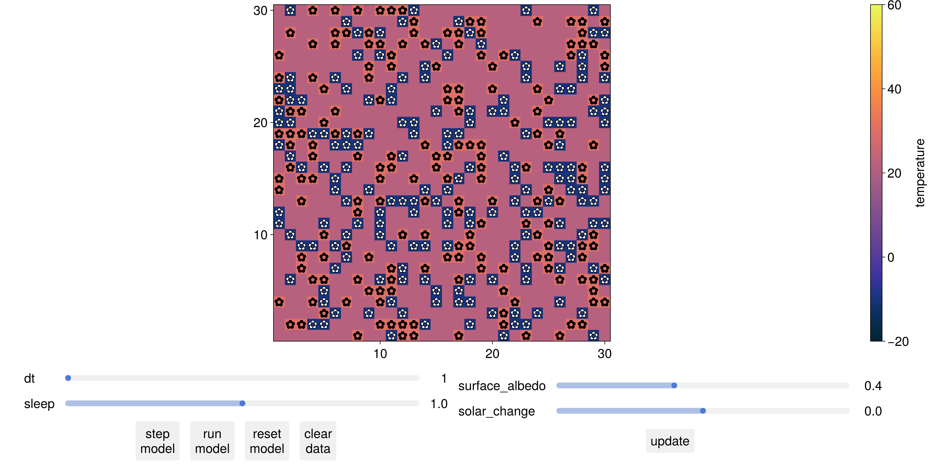 Example block output
