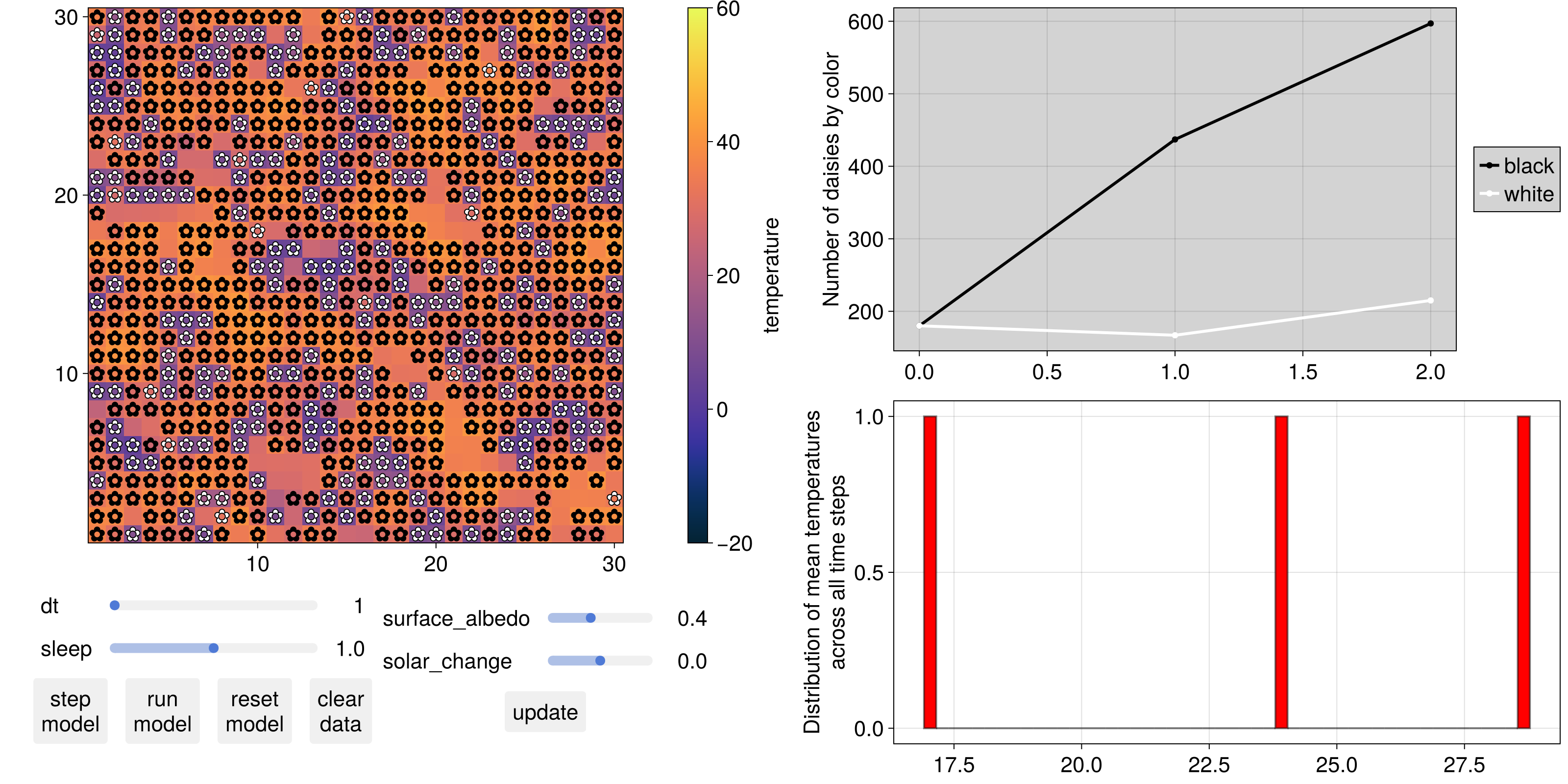 Example block output