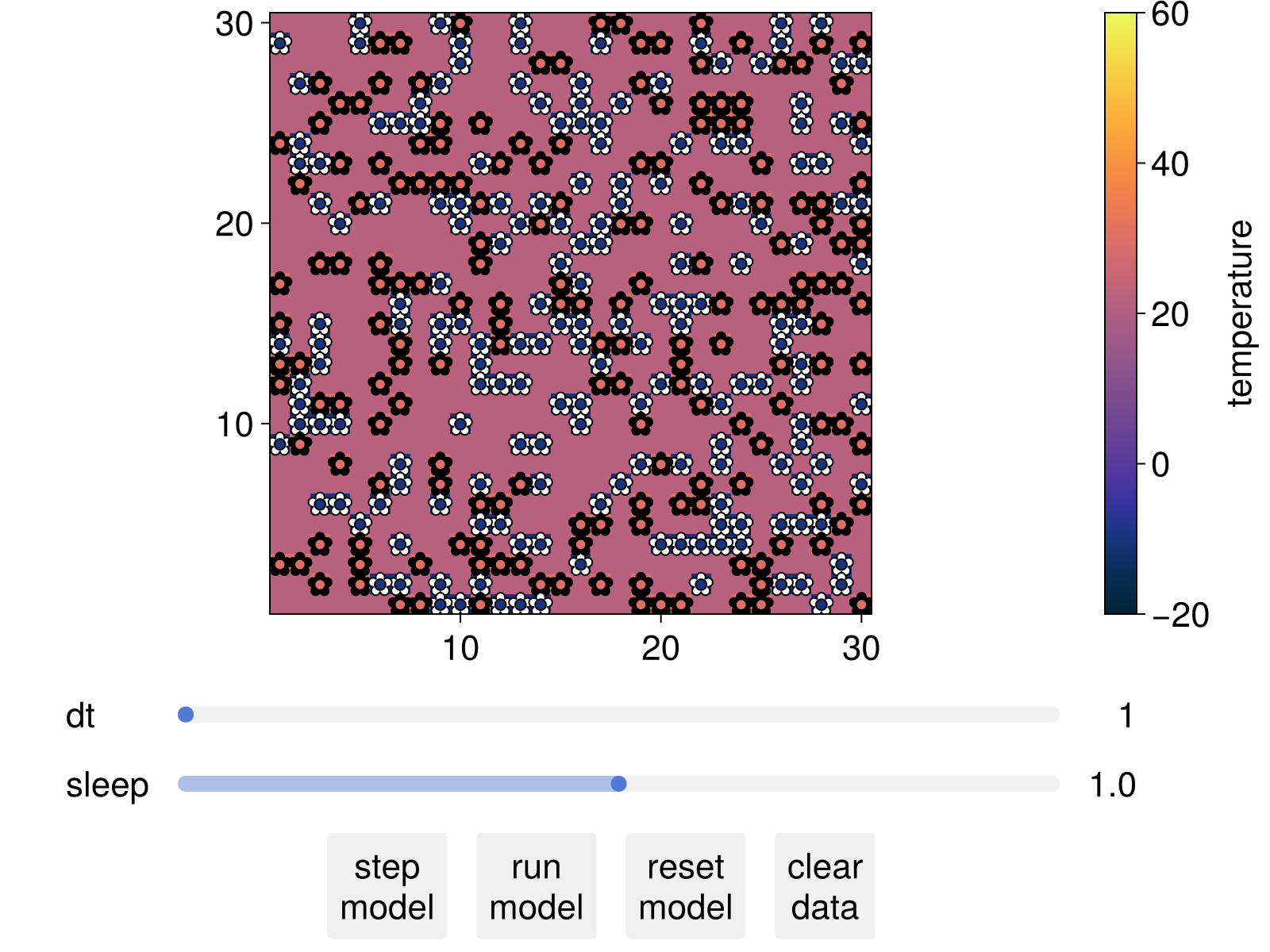 Example block output