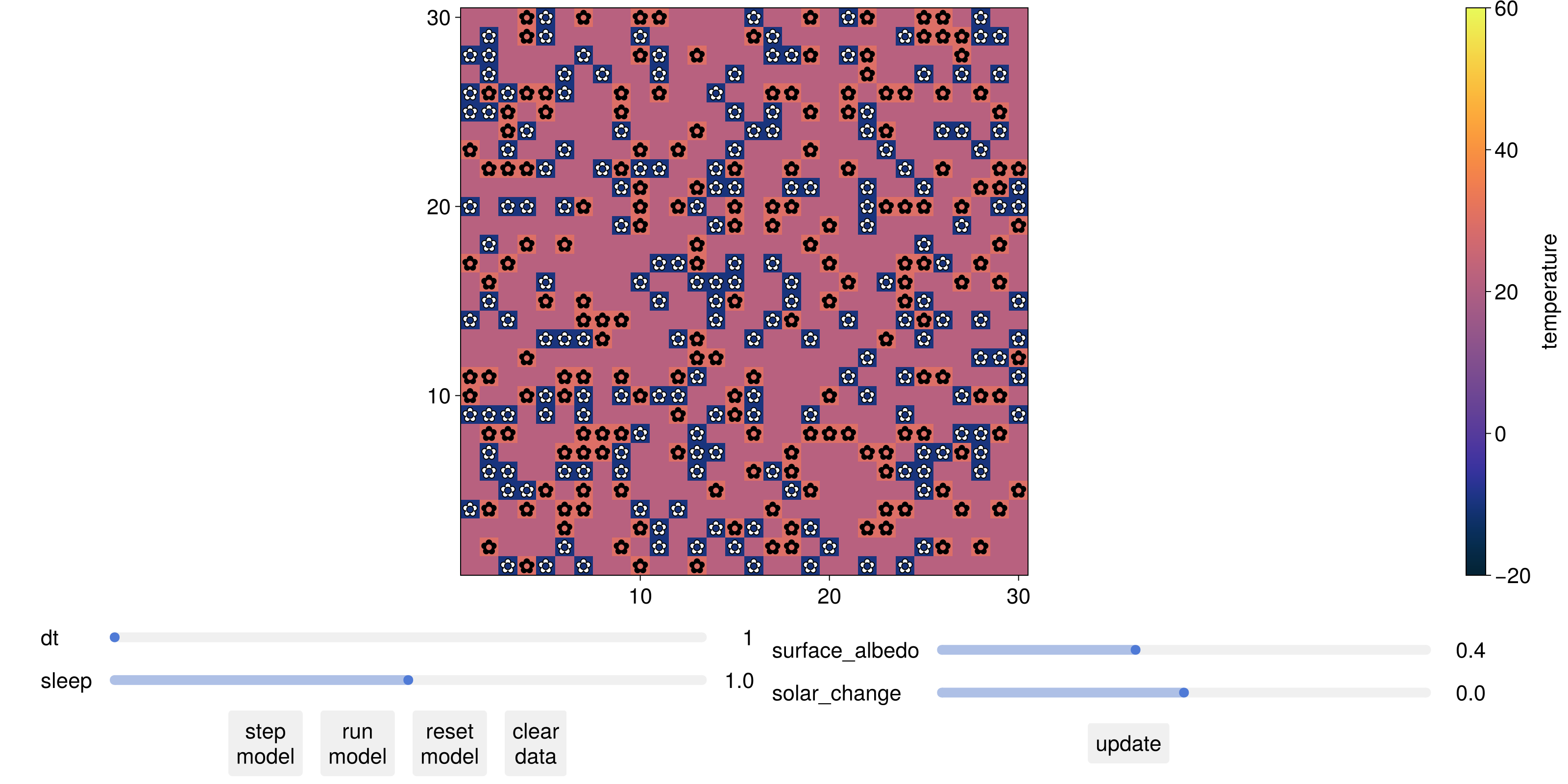 Example block output
