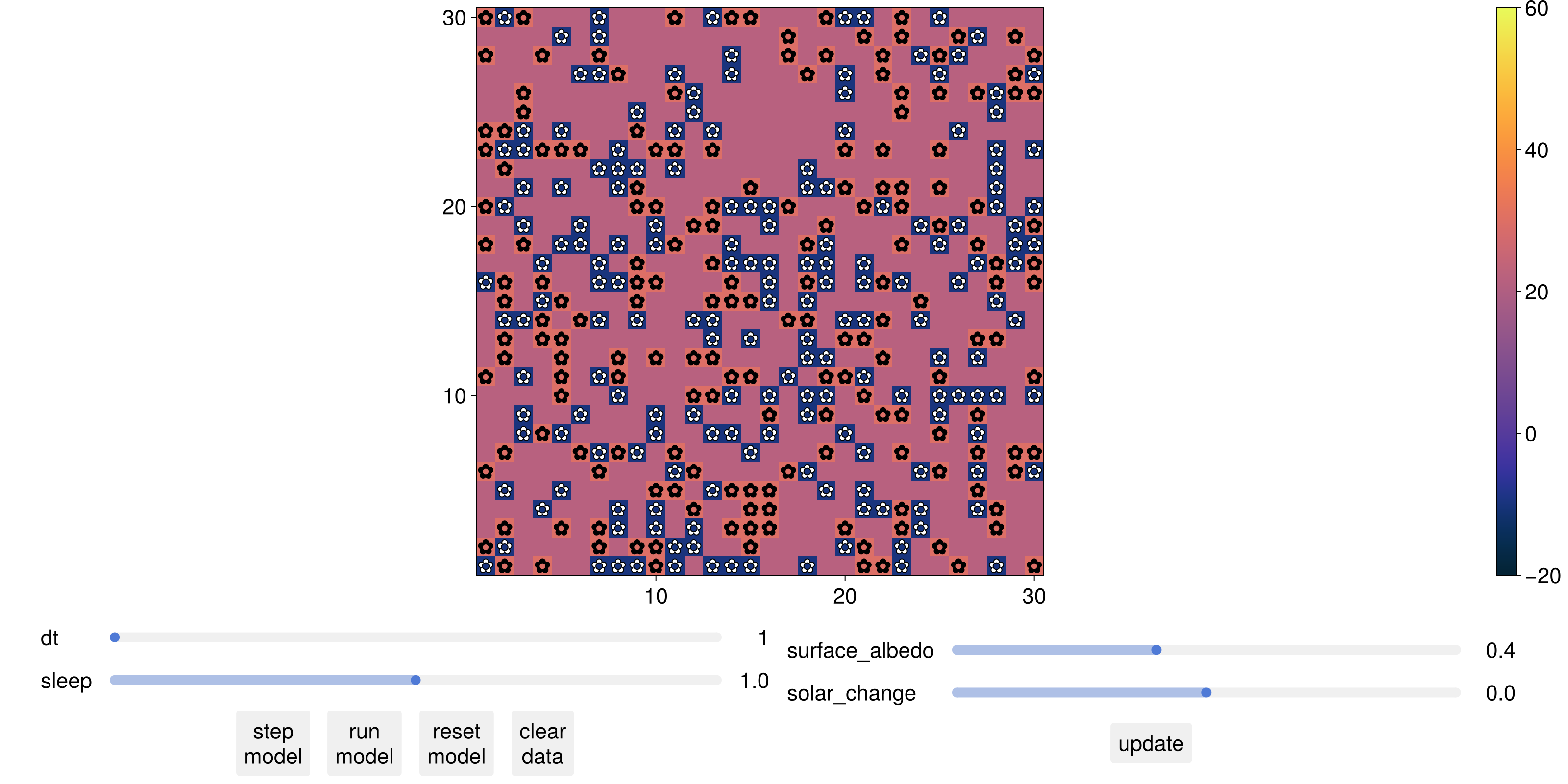 Example block output