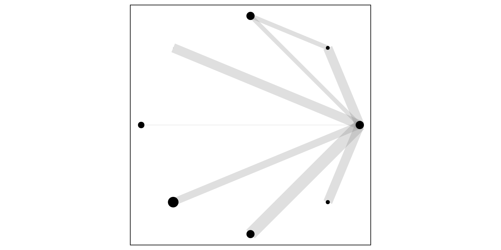 Example block output