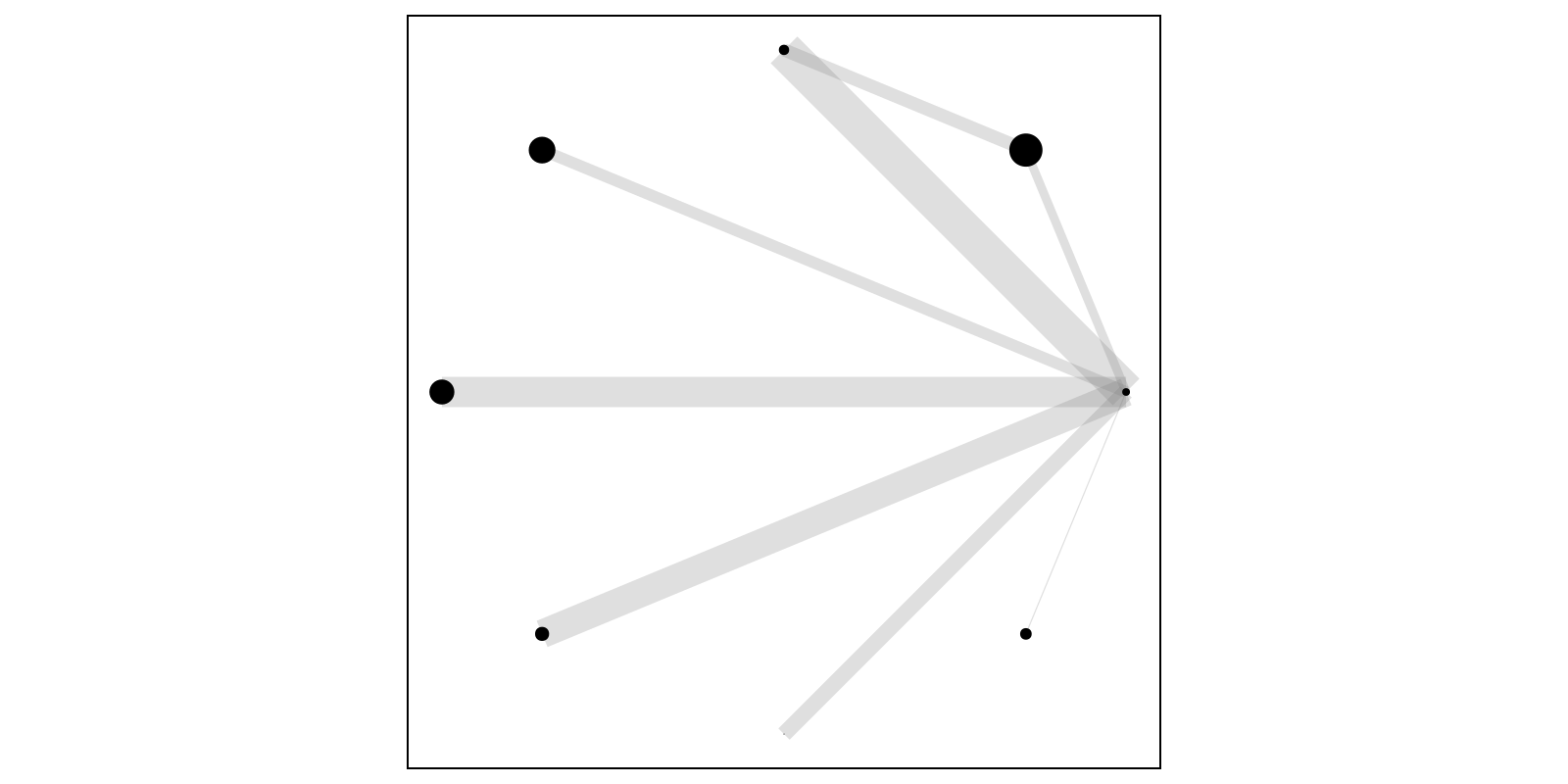 Example block output