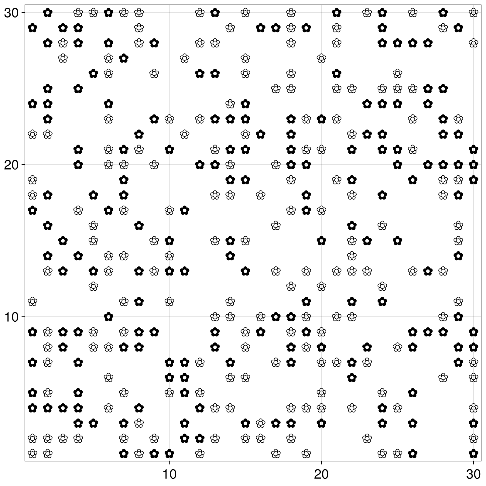 Example block output