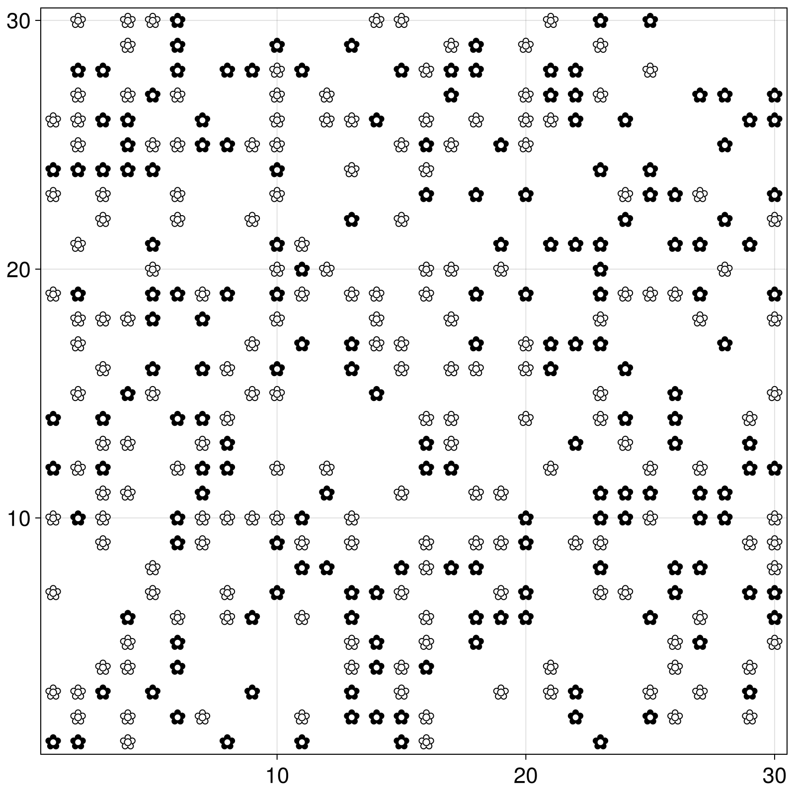 Example block output