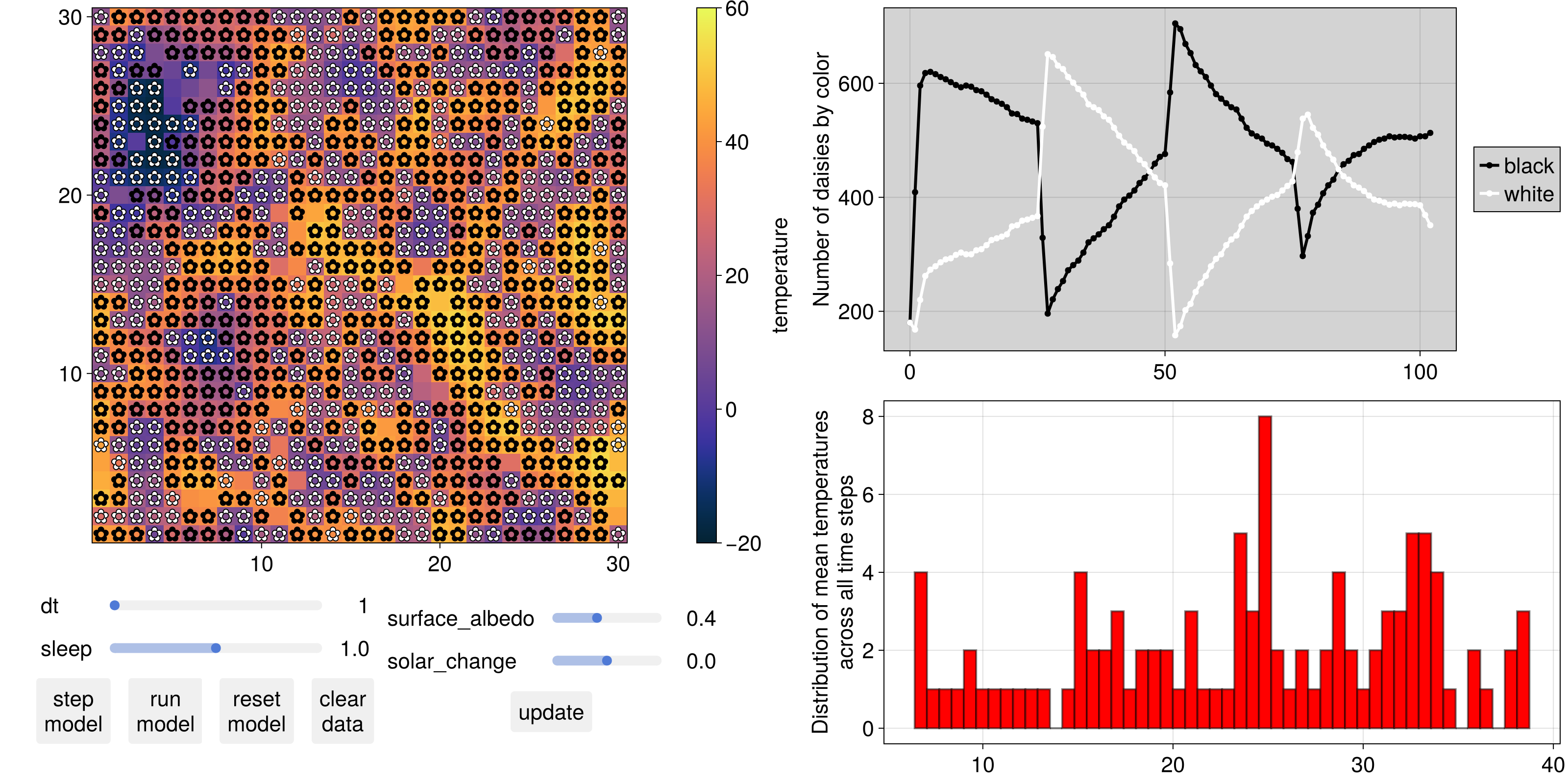 Example block output