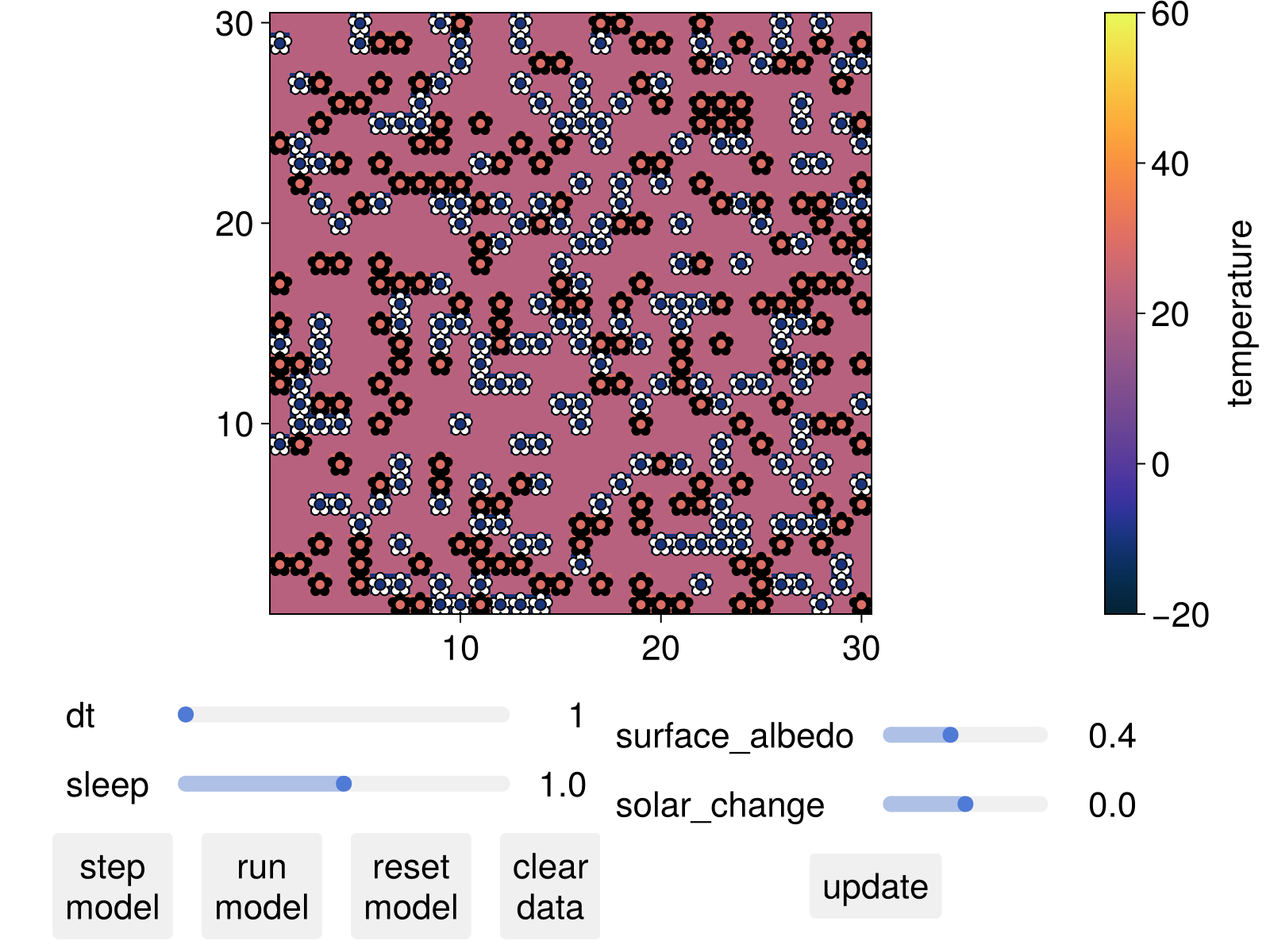 Example block output