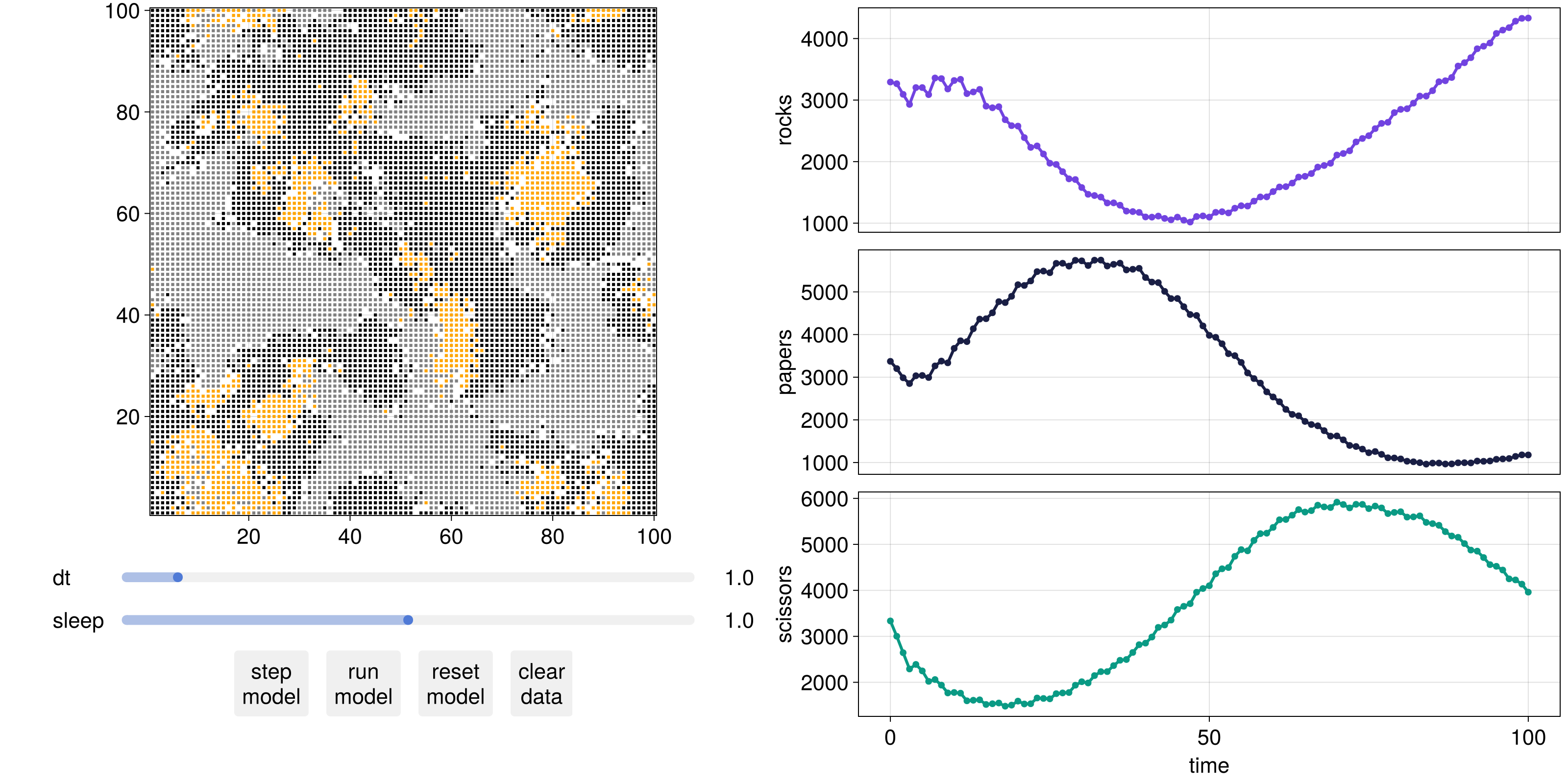 Example block output